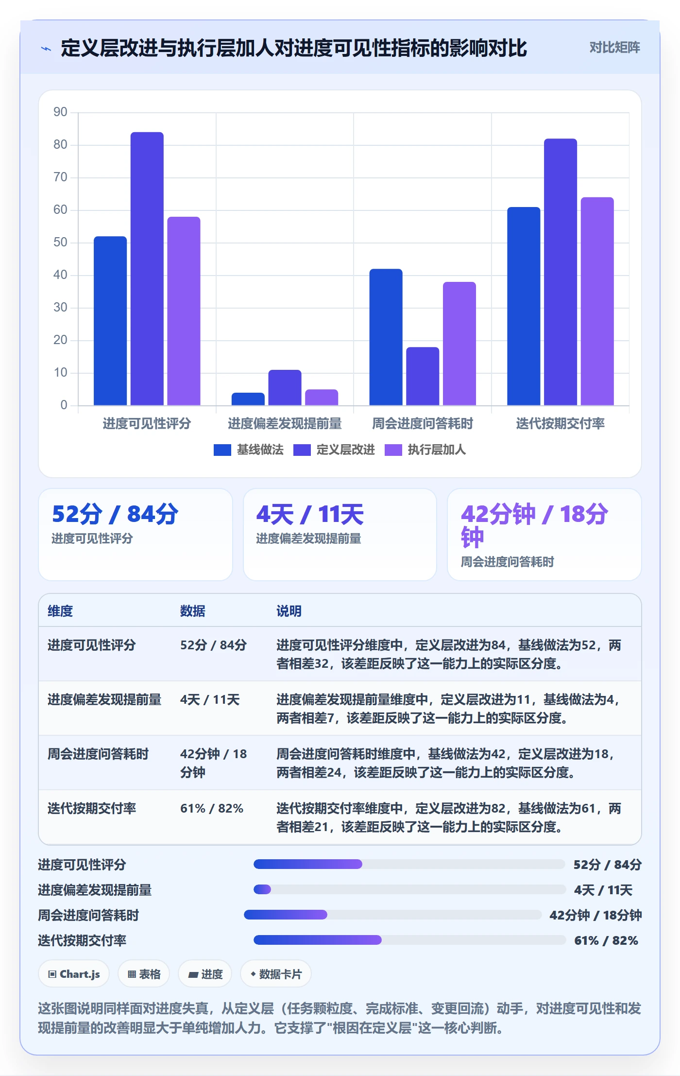 进度管理如何做好实际进度？研发团队最佳实践与操作步骤