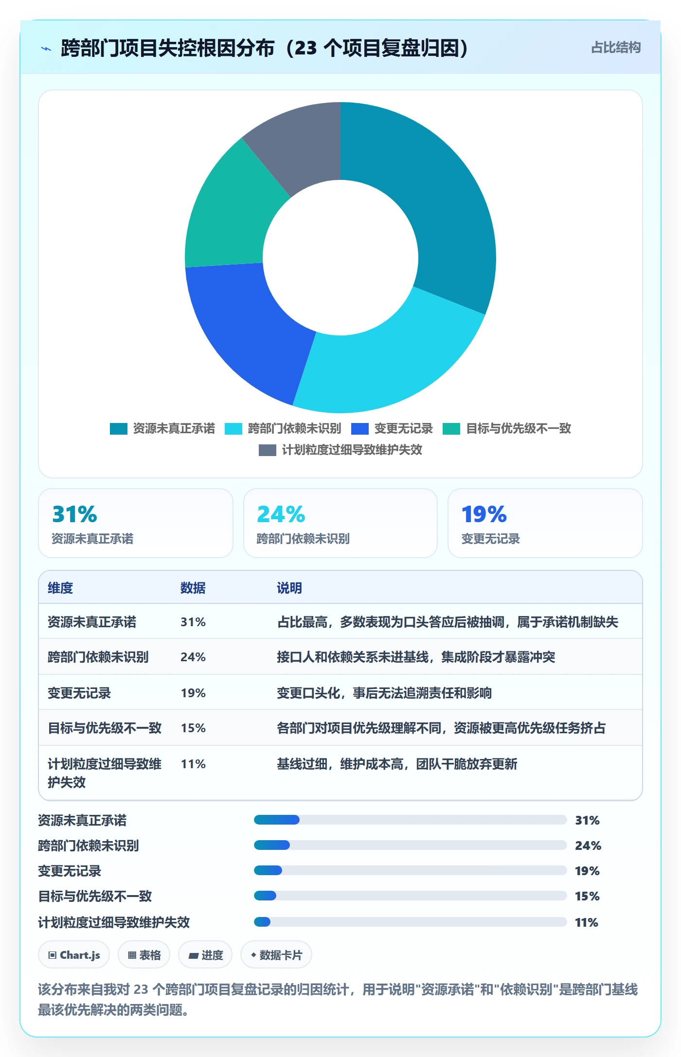 计划基线怎么做？跨部门团队协同管理：项目规划从0到1