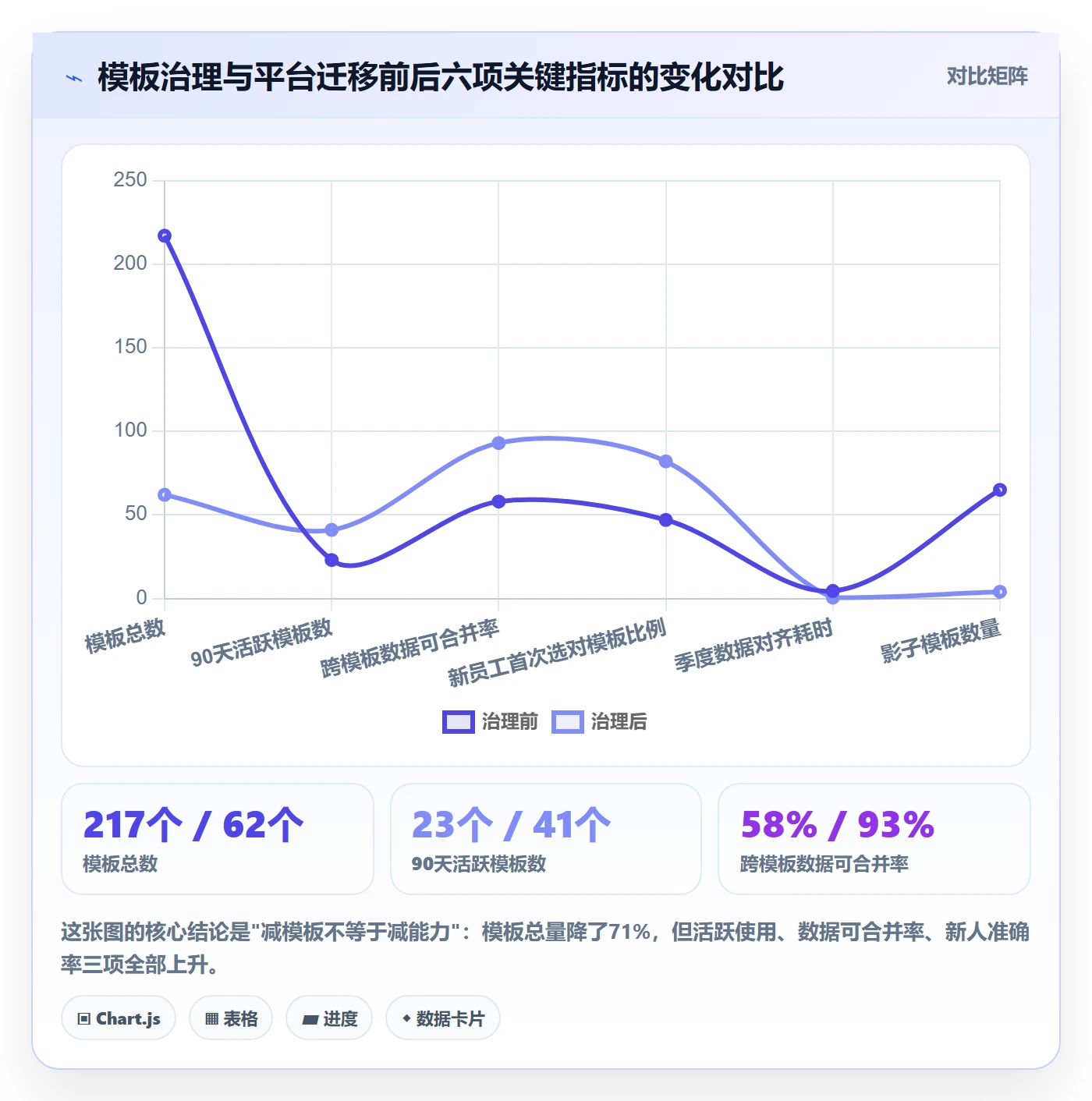 标准项目落地方案:企业管理者开展项目模板的风险控制案例解析