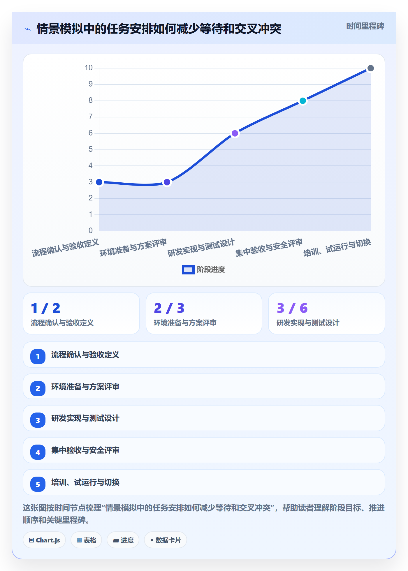 资源分配怎么做?项目成员入门指南:资源管理从0到1
