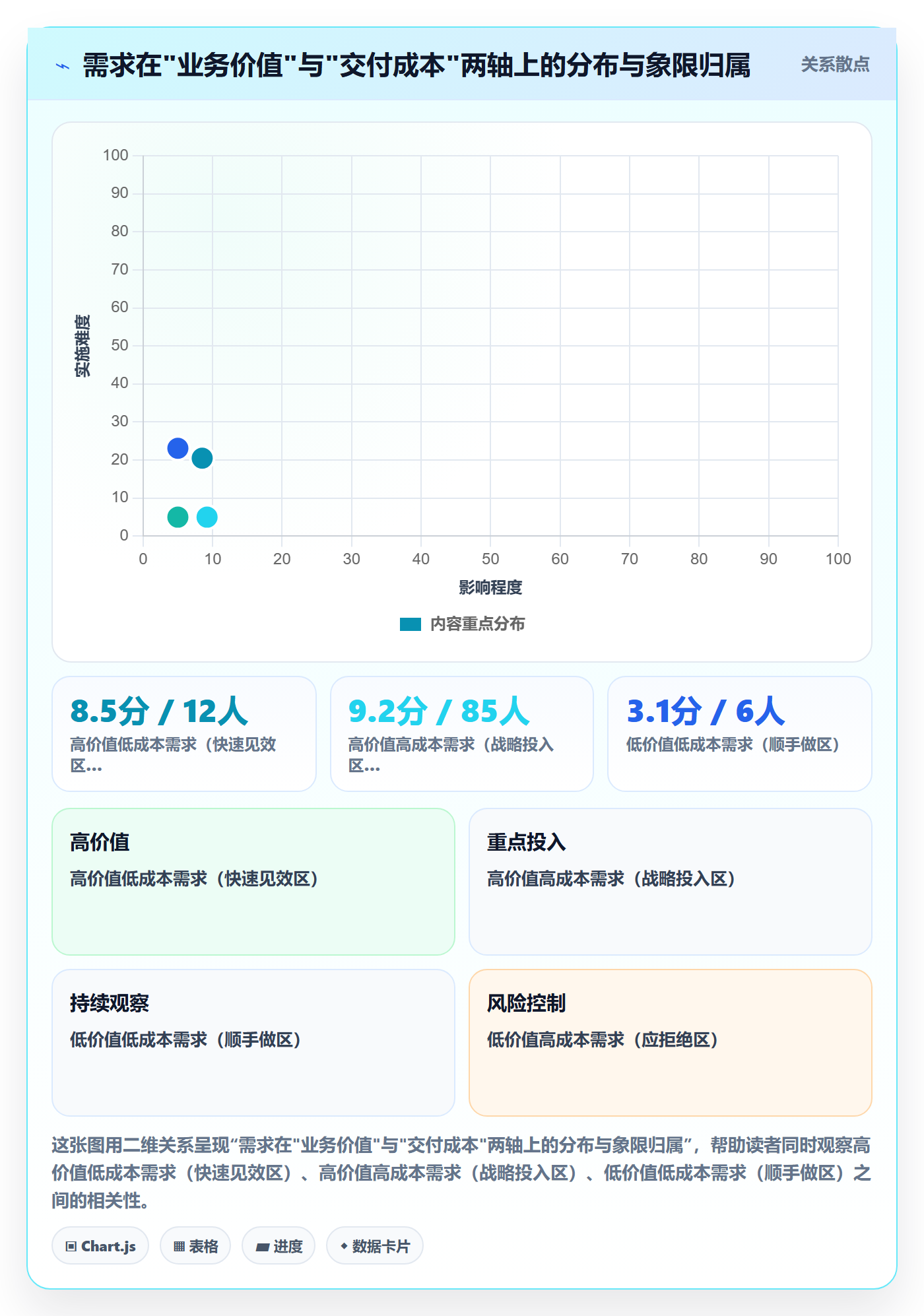 需求排期如何做好需求优先级?项目成员入门指南与操作步骤