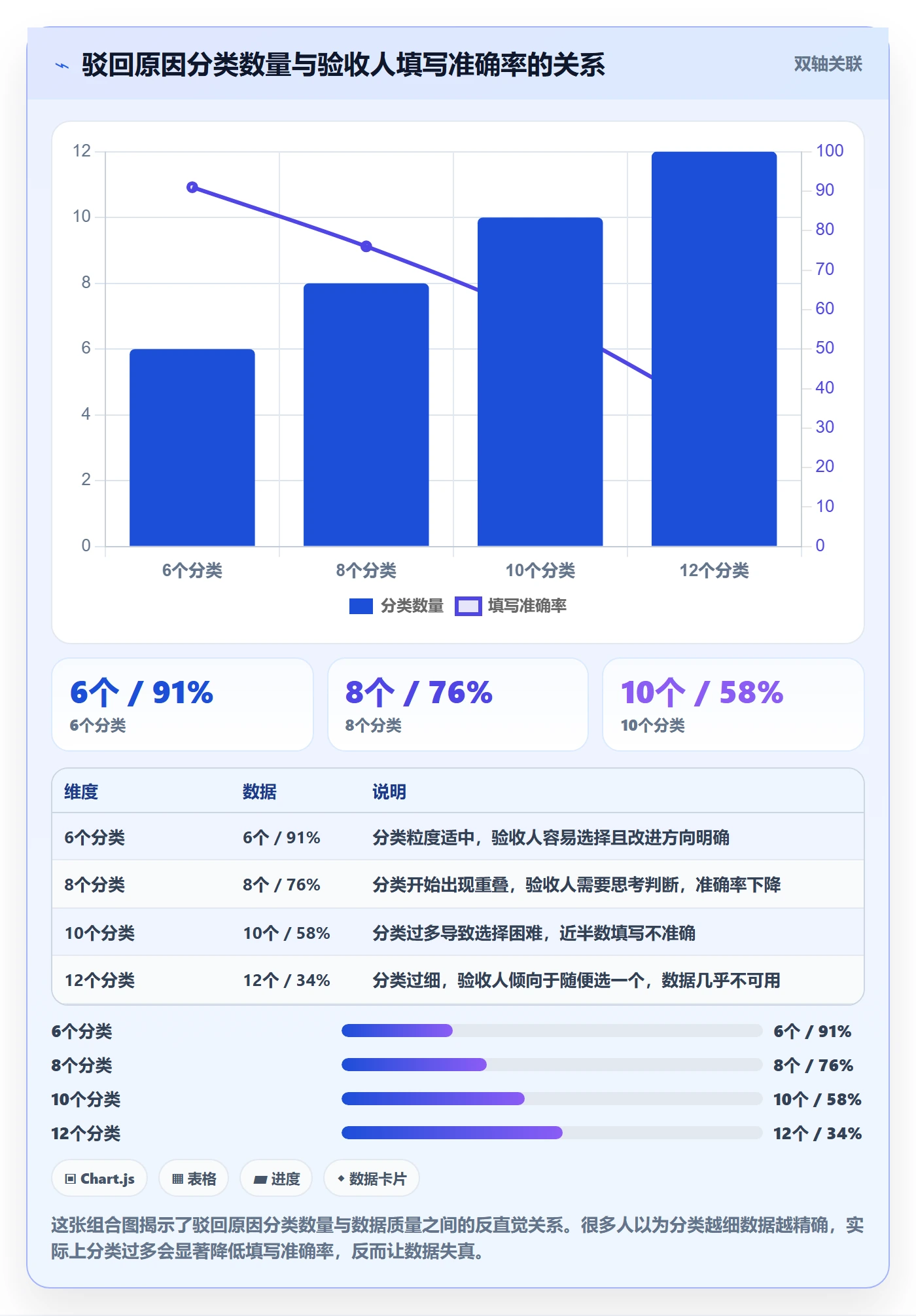 任务验收提交教程:项目负责人数据分析,避坑指南