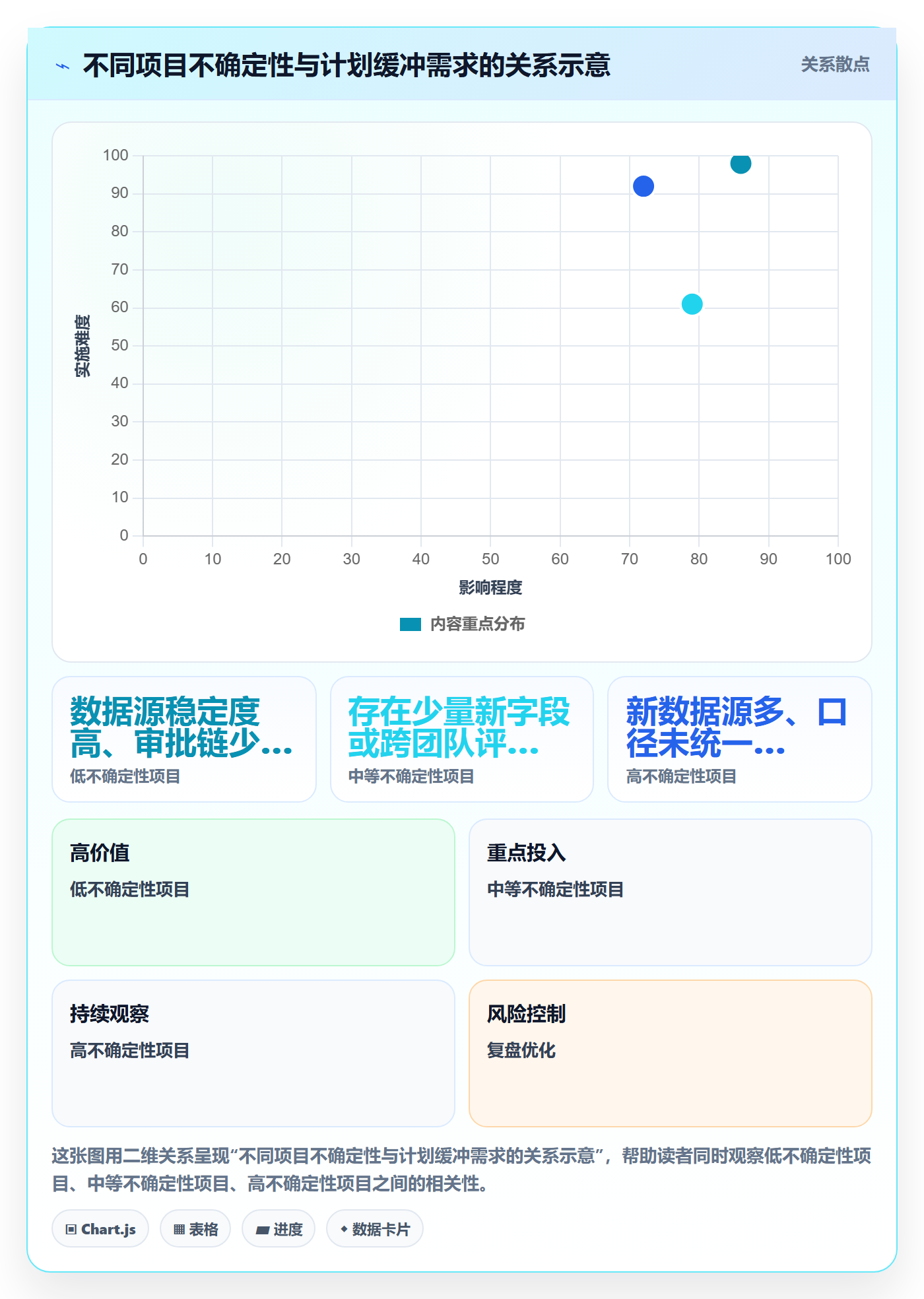 里程碑怎么做?跨部门团队数据分析:甘特图从0到1