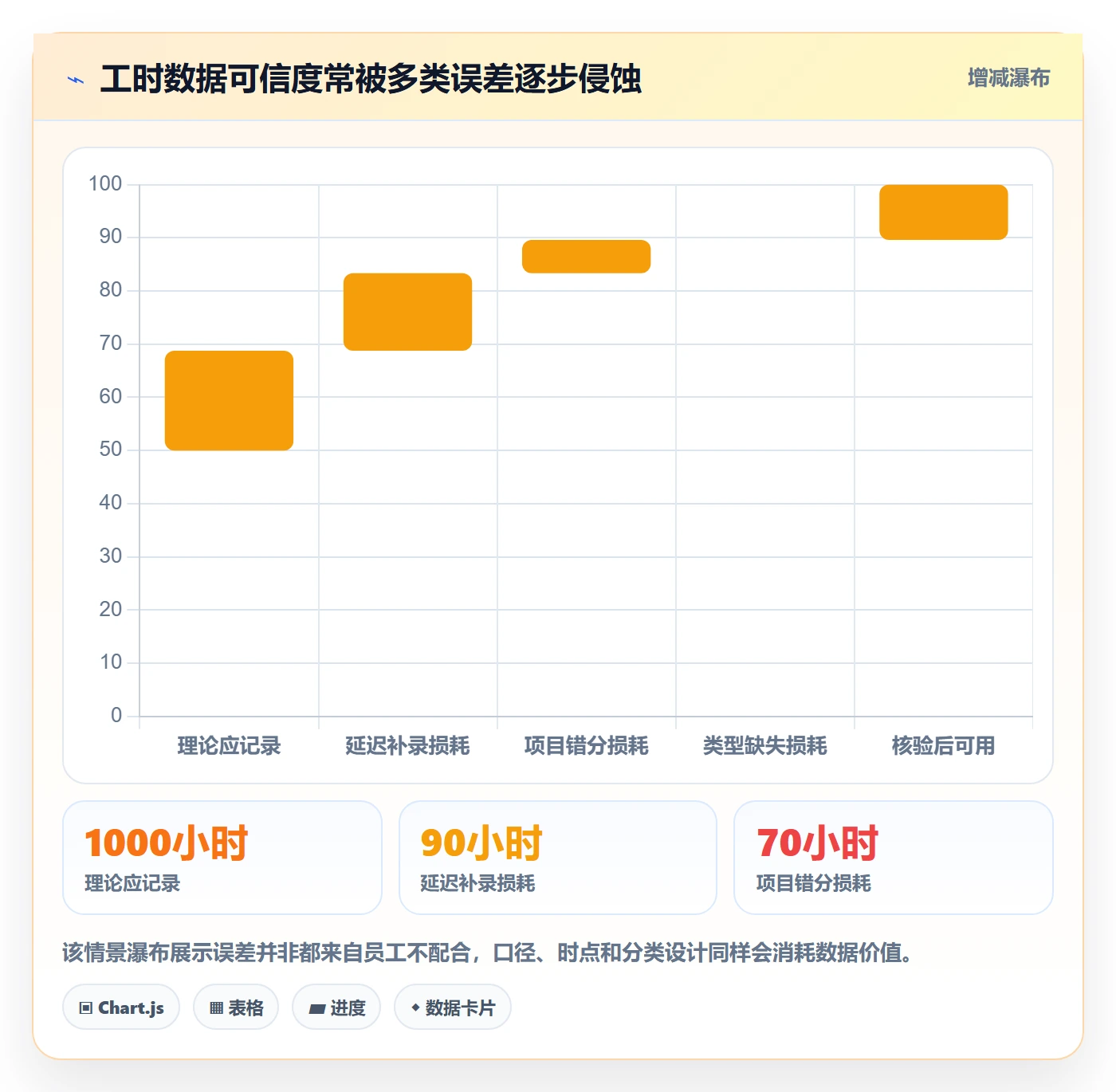 工时统计实操方法:PMO提升工时管理效率的风险控制方法与模板