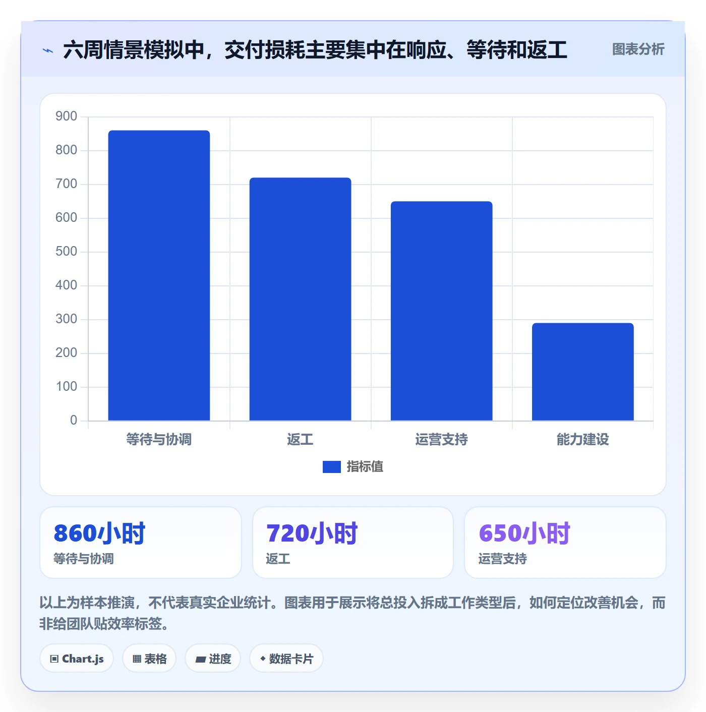 人力成本管理方法大全：跨部门团队成本管理效率提升落地清单