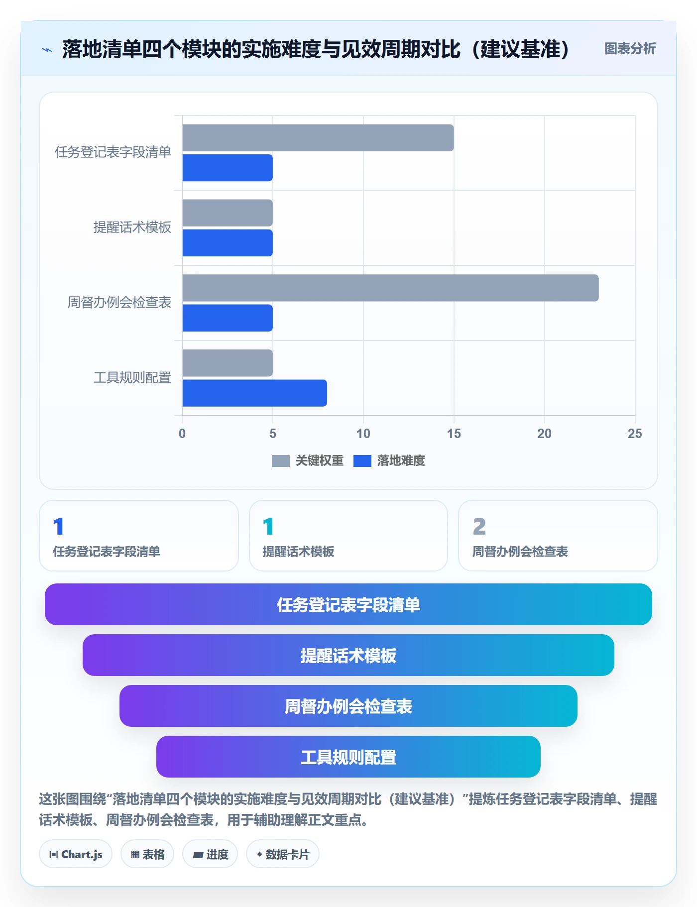 督办管理方法大全:项目负责人任务提醒效率提升落地清单