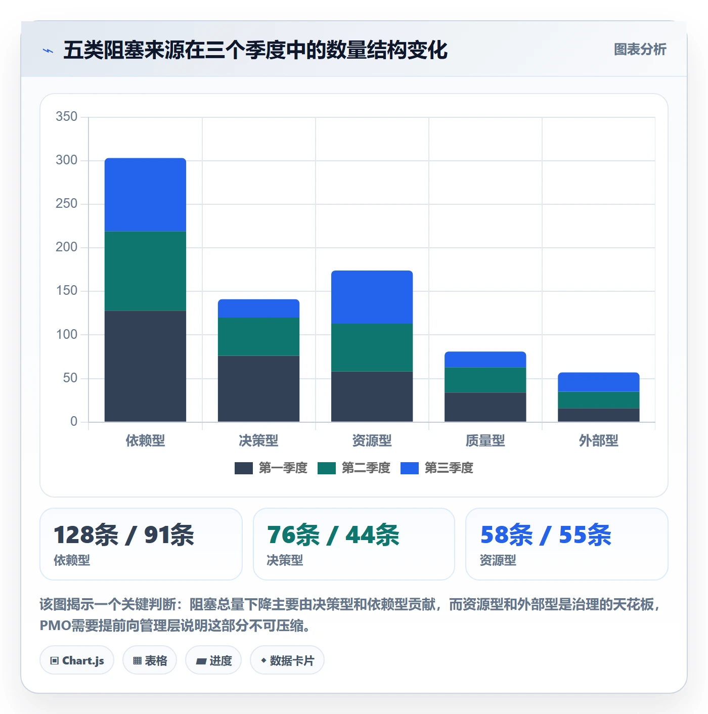 任务执行阻塞教程:PMO数据分析,避坑指南