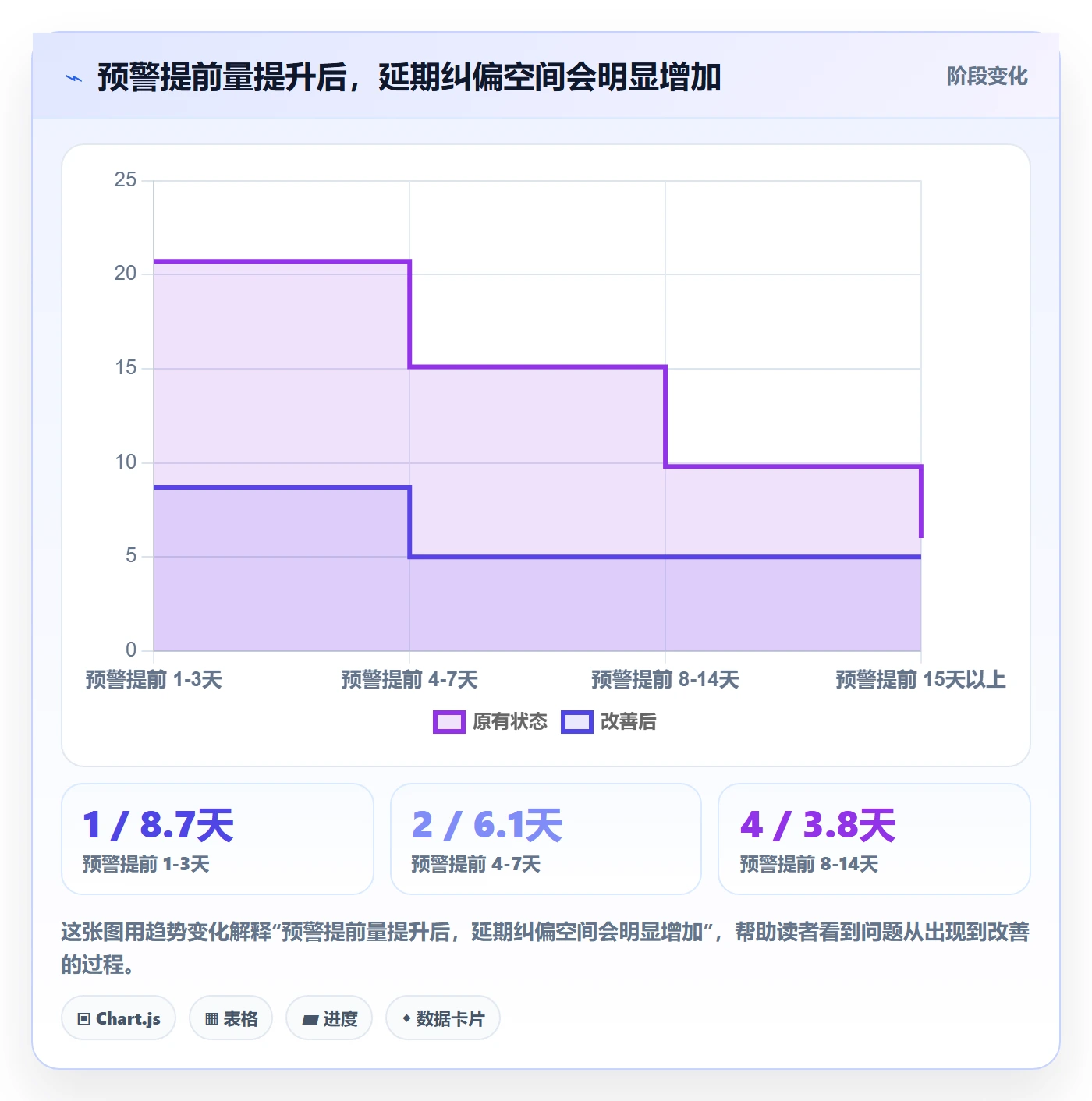 延期怎么做？PMO数据分析：延期管理从0到1