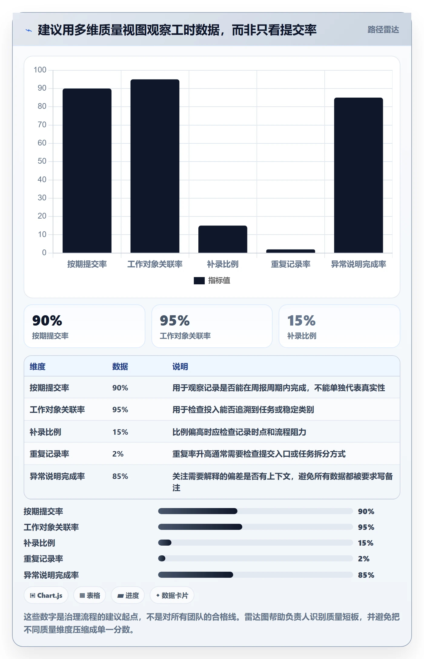 工时表周报工时全流程:研发团队最佳实践与一文讲清