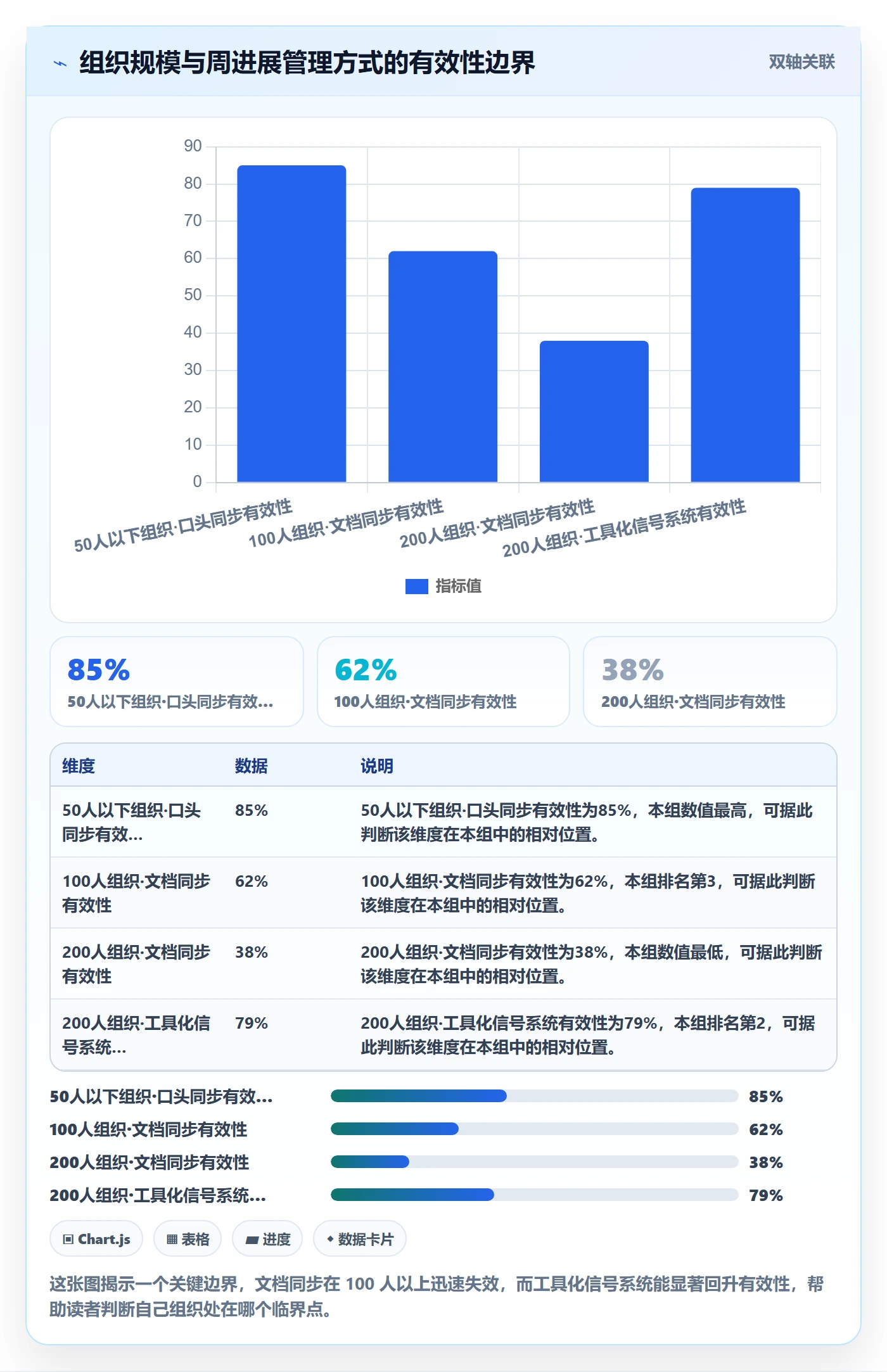 周进展管理方法大全：管理层进度跟踪最佳实践落地清单