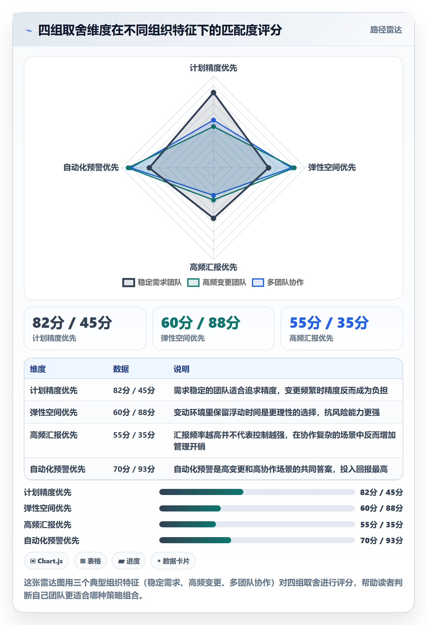 进度管理计划进度教程：企业管理者风险控制，避坑指南