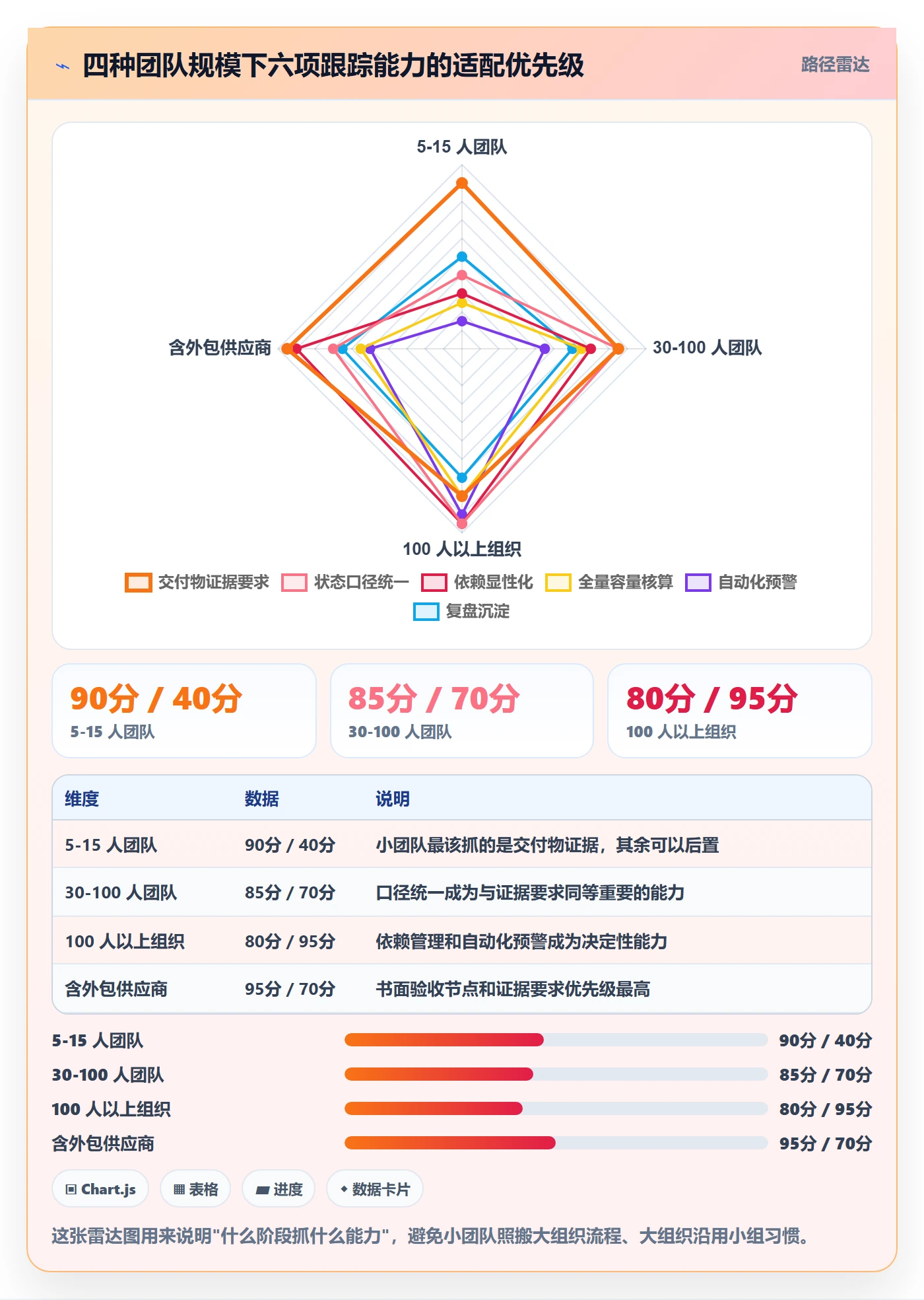 跟踪怎么做？产品经理入门指南：进度跟踪从0到1