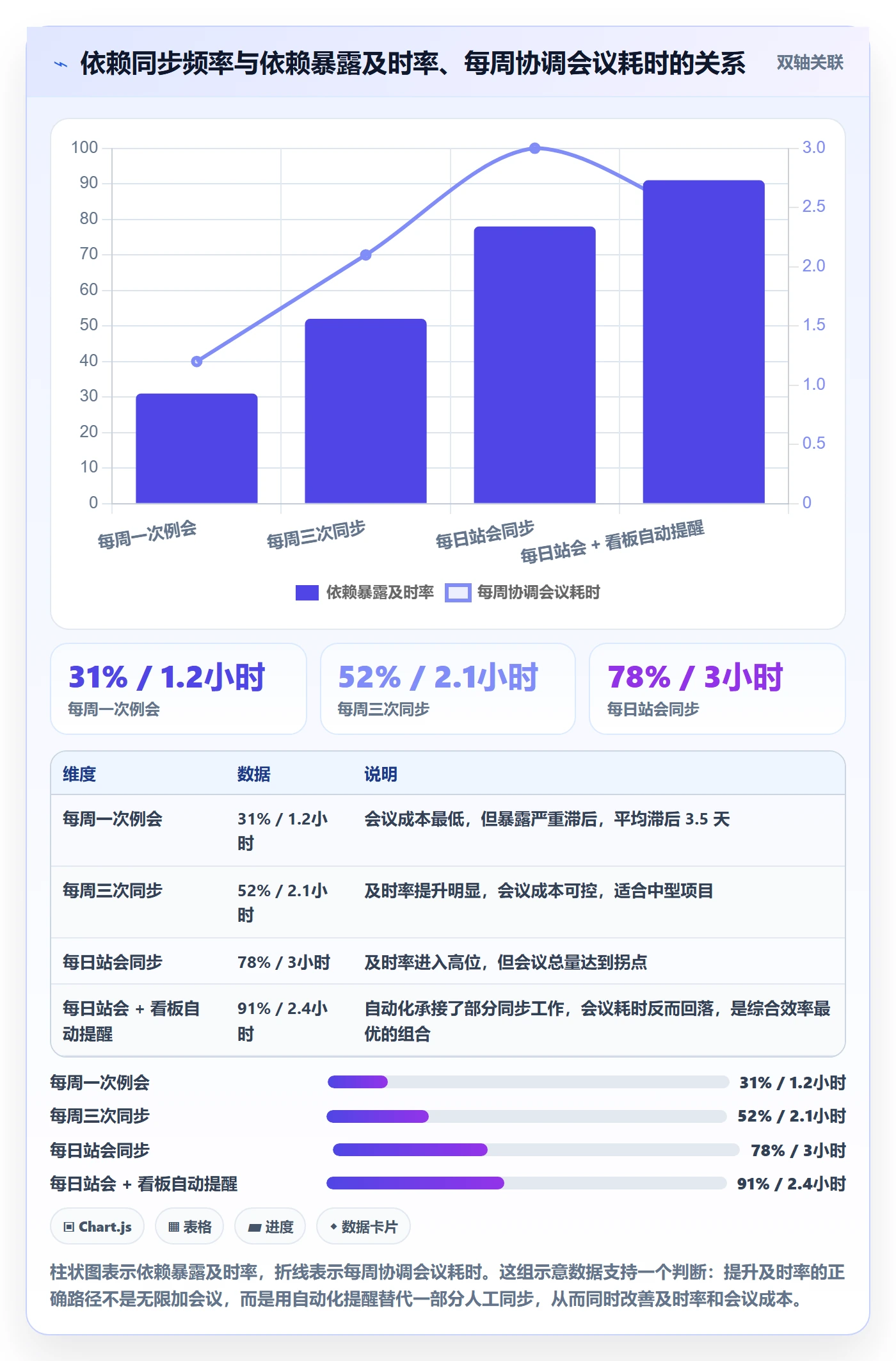 前置任务管理指南:项目经理如何做好任务依赖,落地方案全流程
