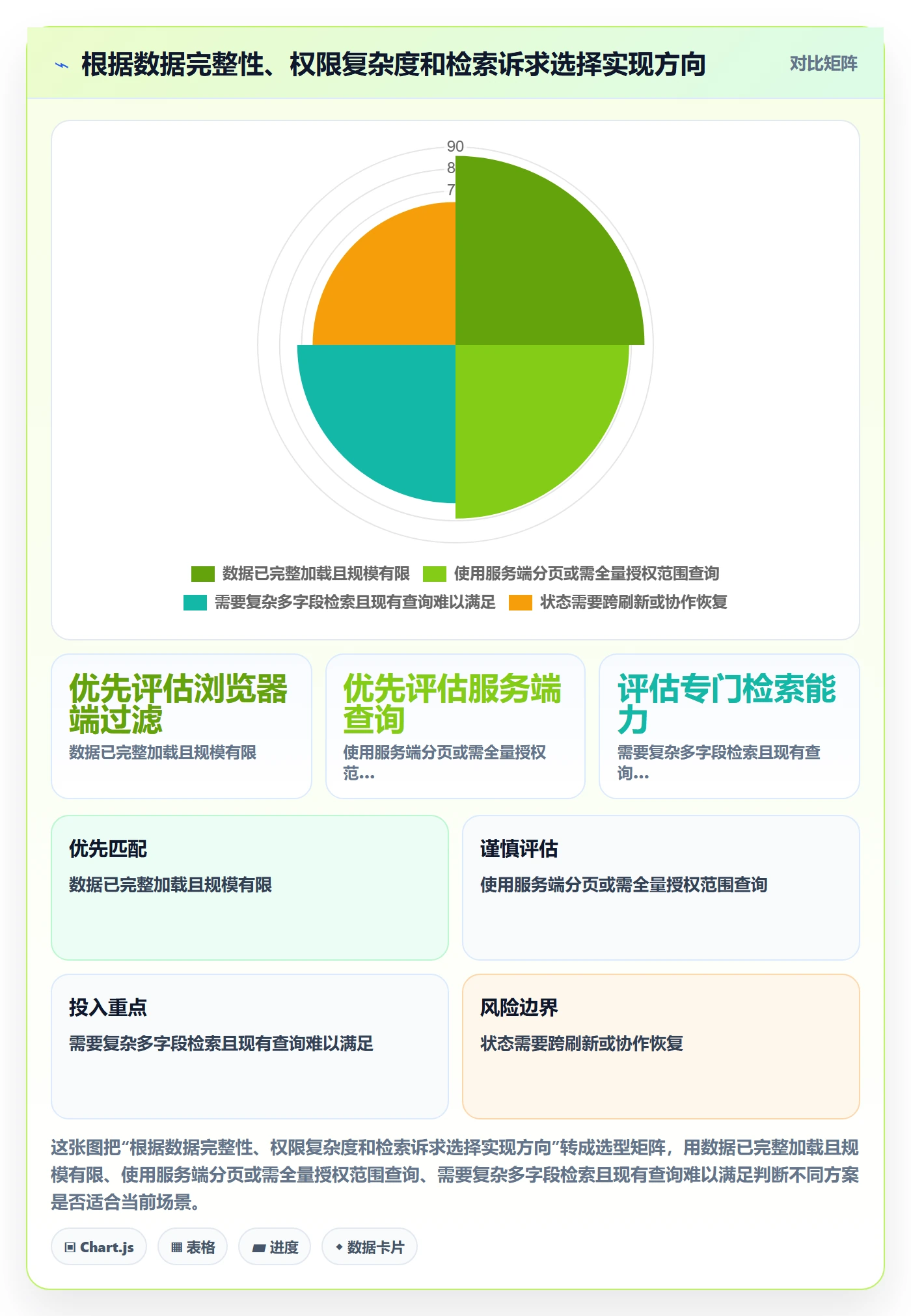 列表视图搜索全流程:实施团队实操方法与一文讲清