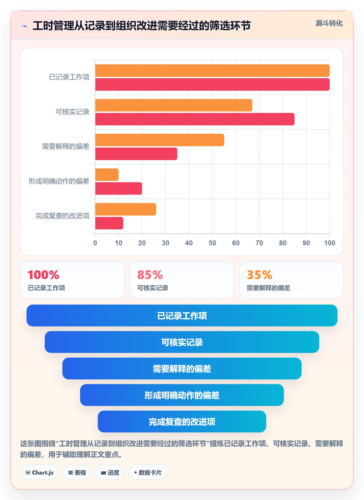 工时统计管理指南:企业管理者如何做好工时管理,协同管理全流程