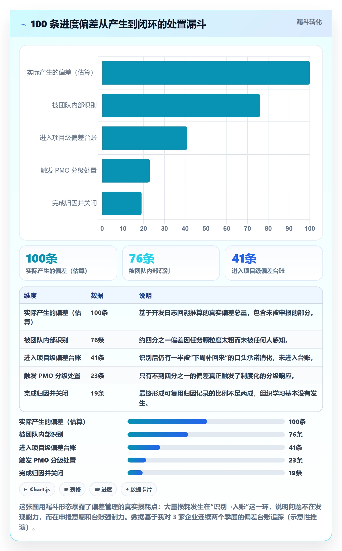 进度管理如何做好进度偏差?PMO制度设计与操作步骤