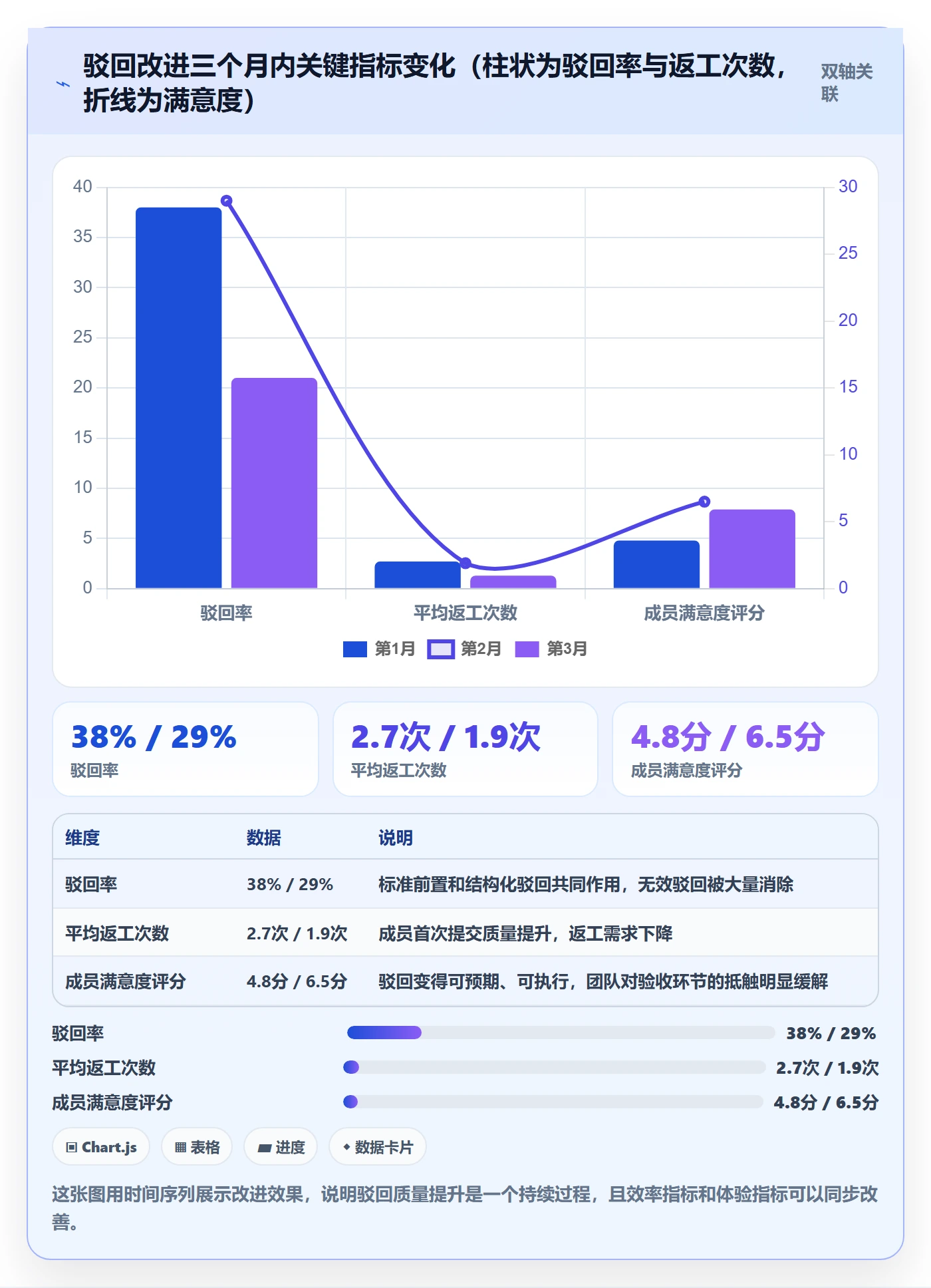 任务验收如何做好驳回?项目成员实操方法与操作步骤