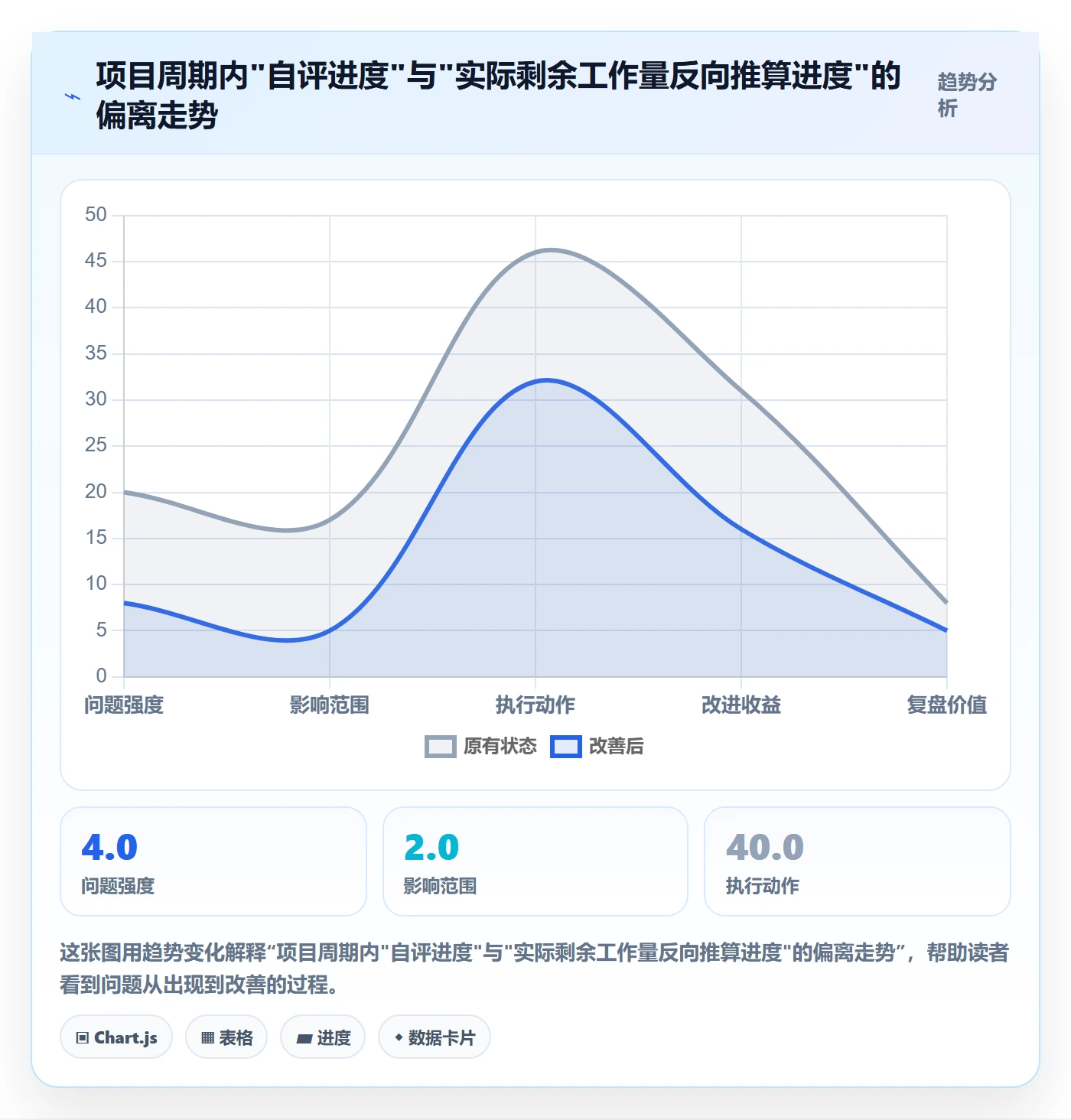 进度管理项目进度教程:研发团队数据分析,避坑指南