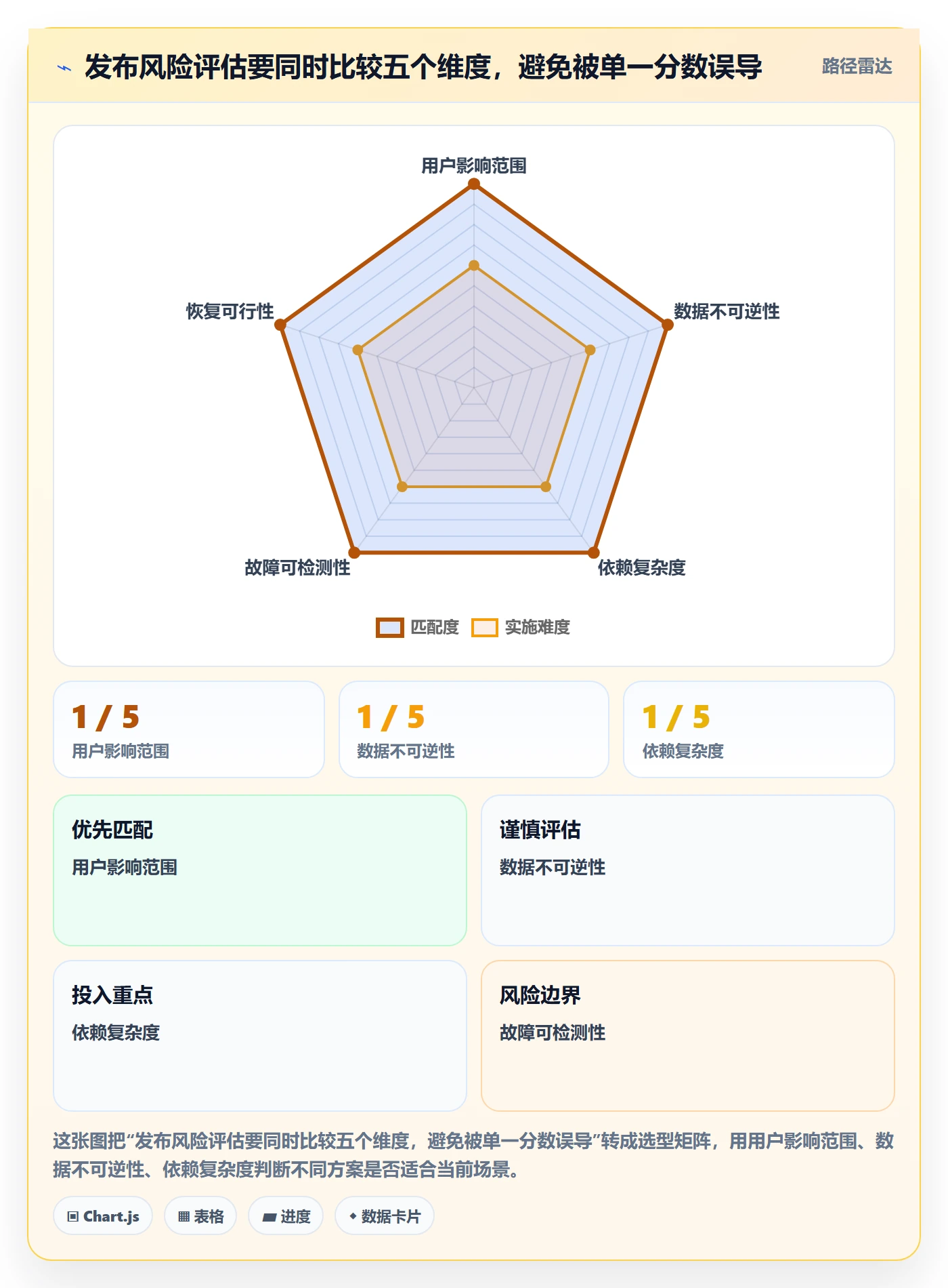 上线管理方法大全:项目负责人发布管理流程优化落地清单