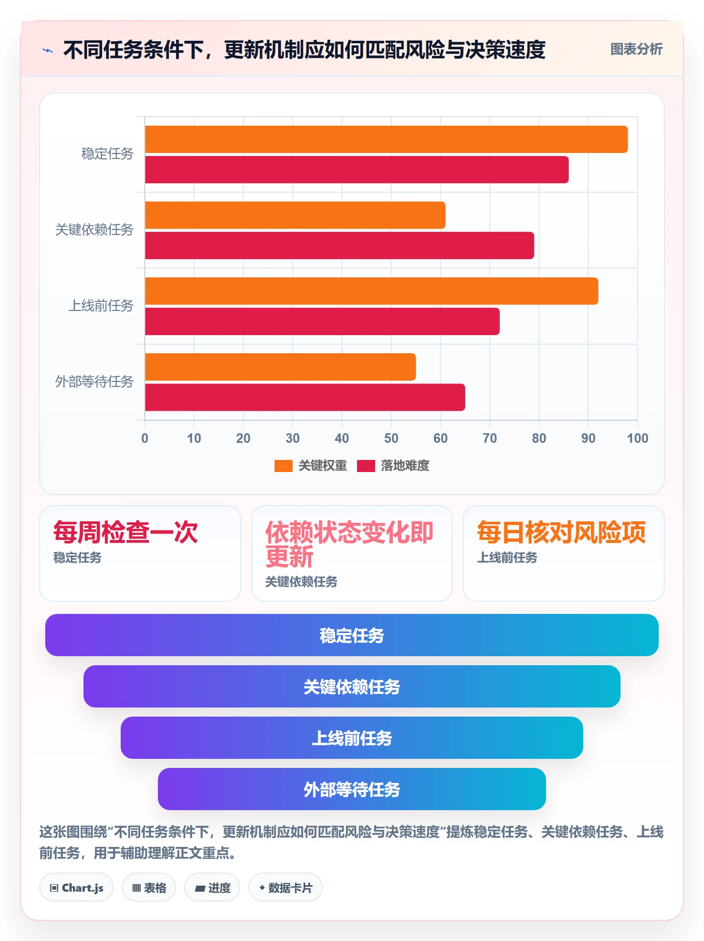 甘特图实际时间教程：实施团队协同管理，避坑指南