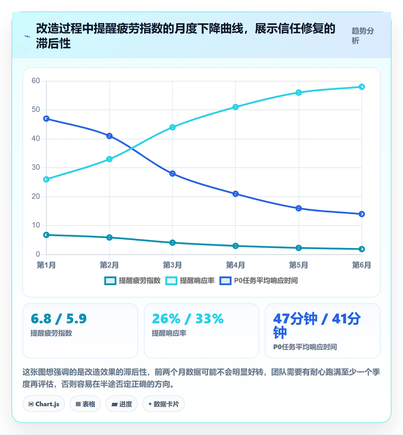 超期提醒流程与规范:产品经理任务提醒最佳实践关键指标