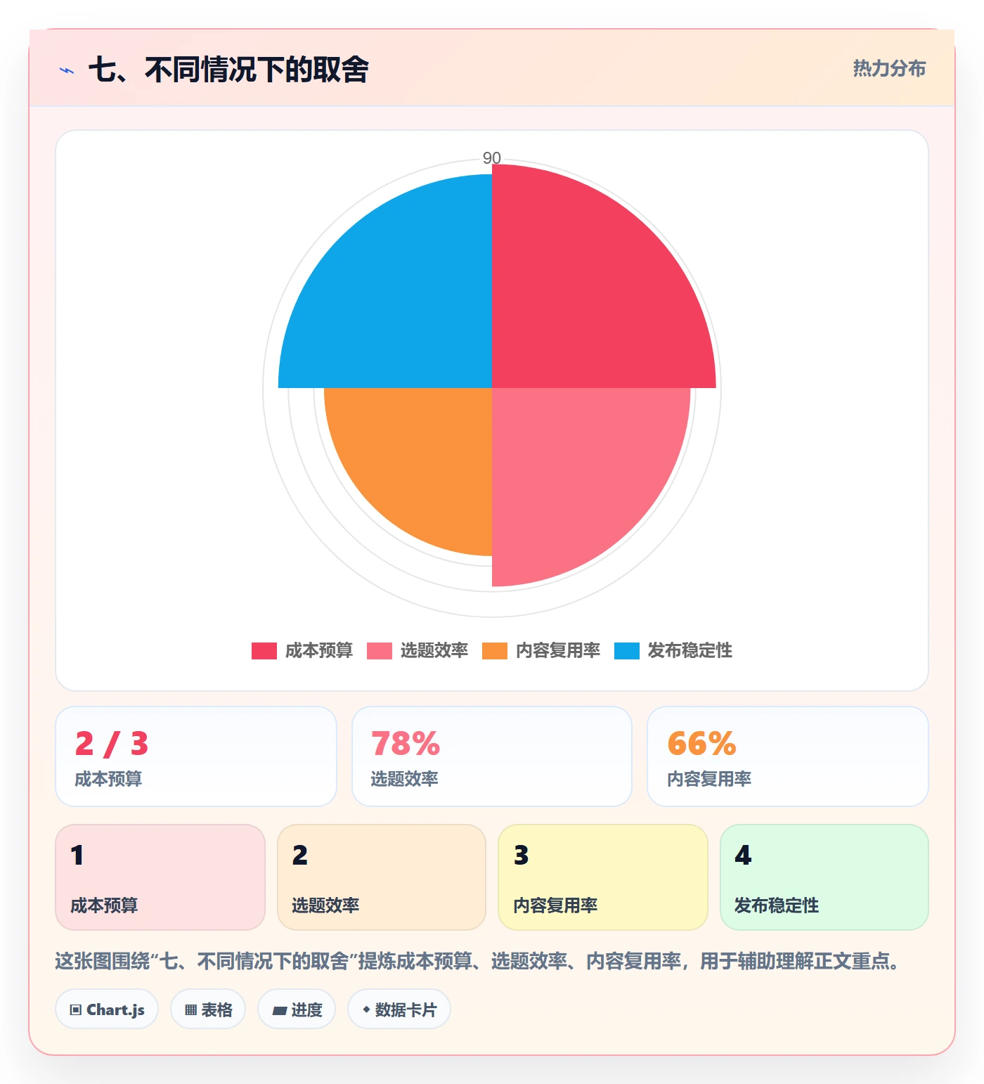 七、不同情况下的取舍