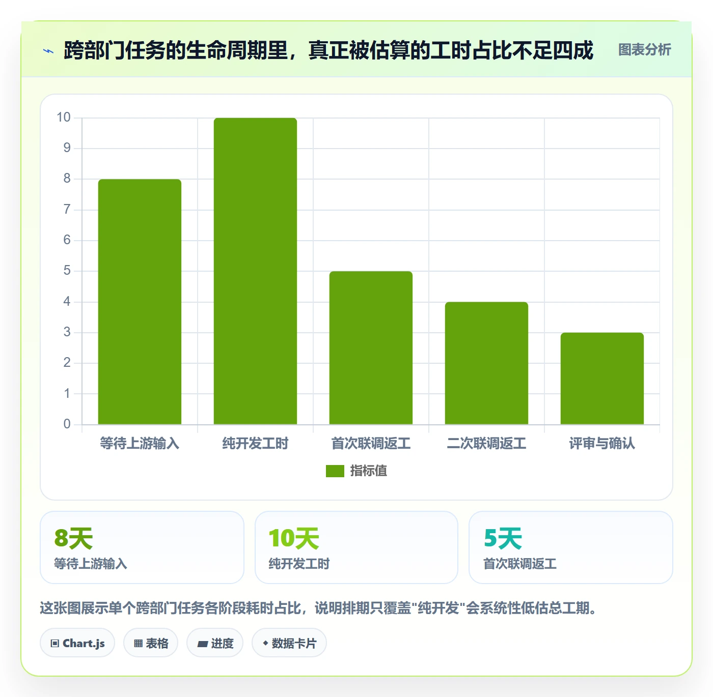 预计工期最佳实践：跨部门团队任务属性协同管理，常见问题