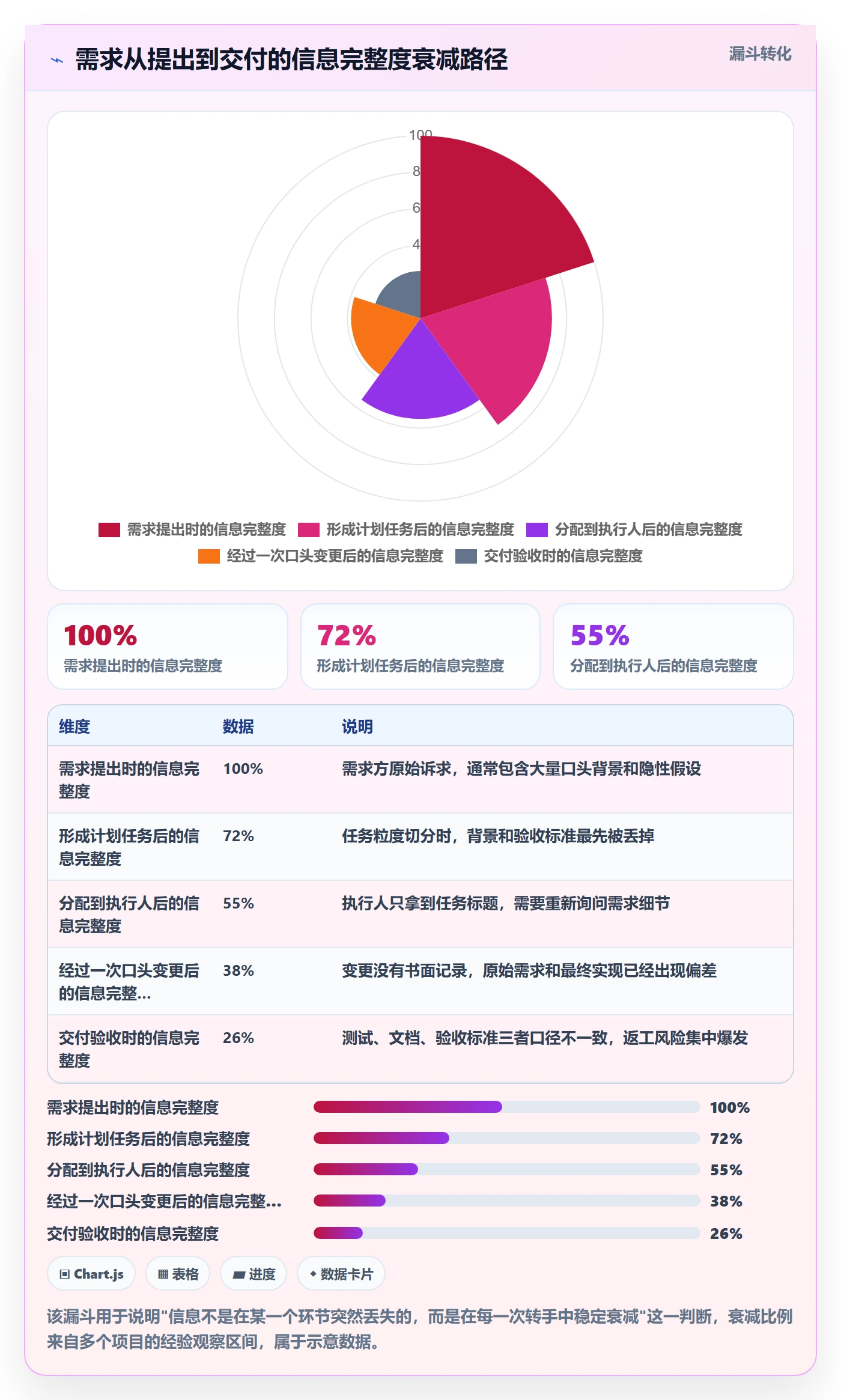工作计划最佳实践:项目负责人项目规划协同管理,常见问题