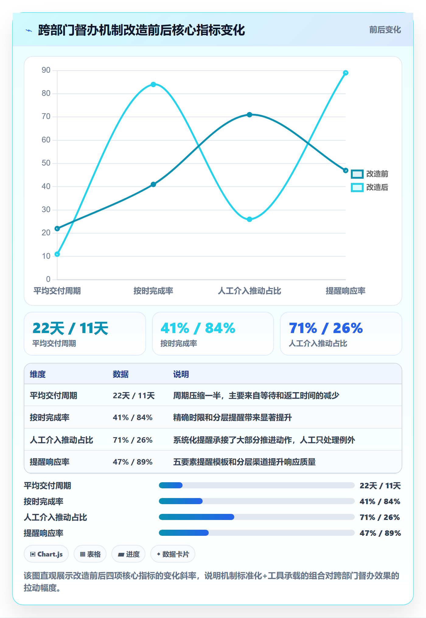 督办流程与规范:跨部门团队任务提醒实操方法关键指标