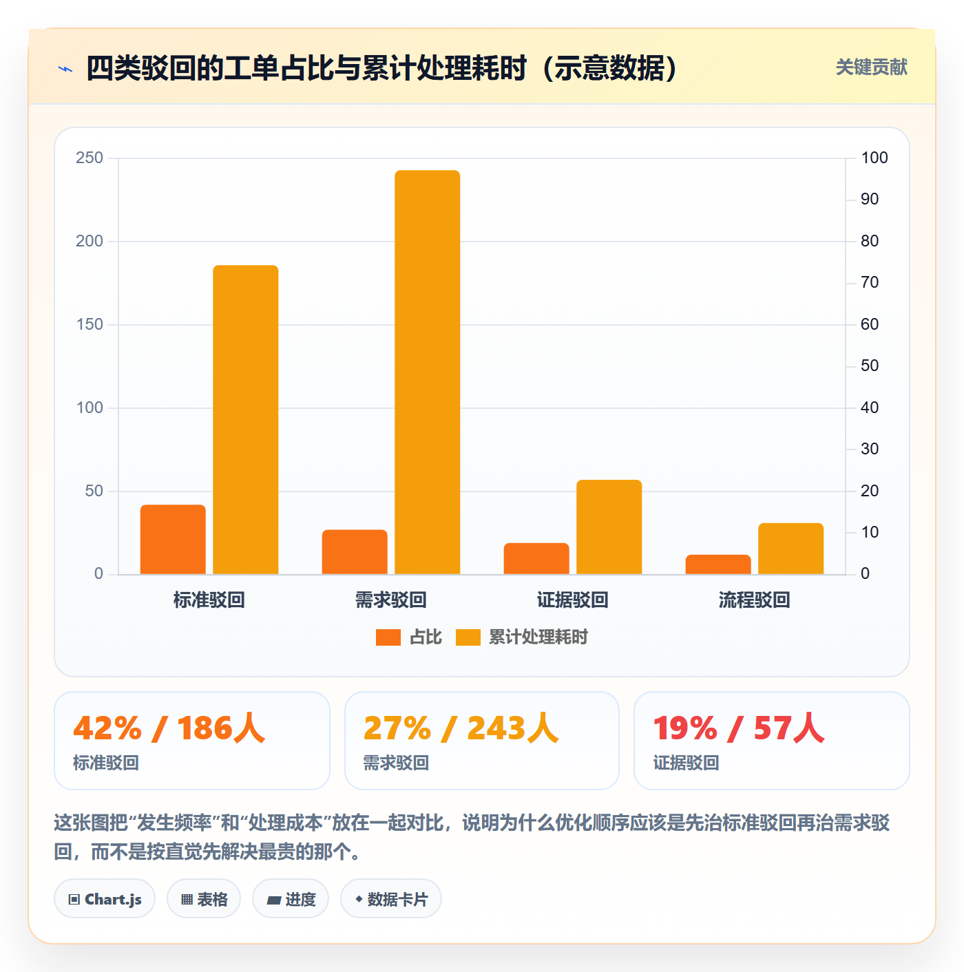 驳回实操方法:实施团队提升任务验收效率的落地方案方法与模板