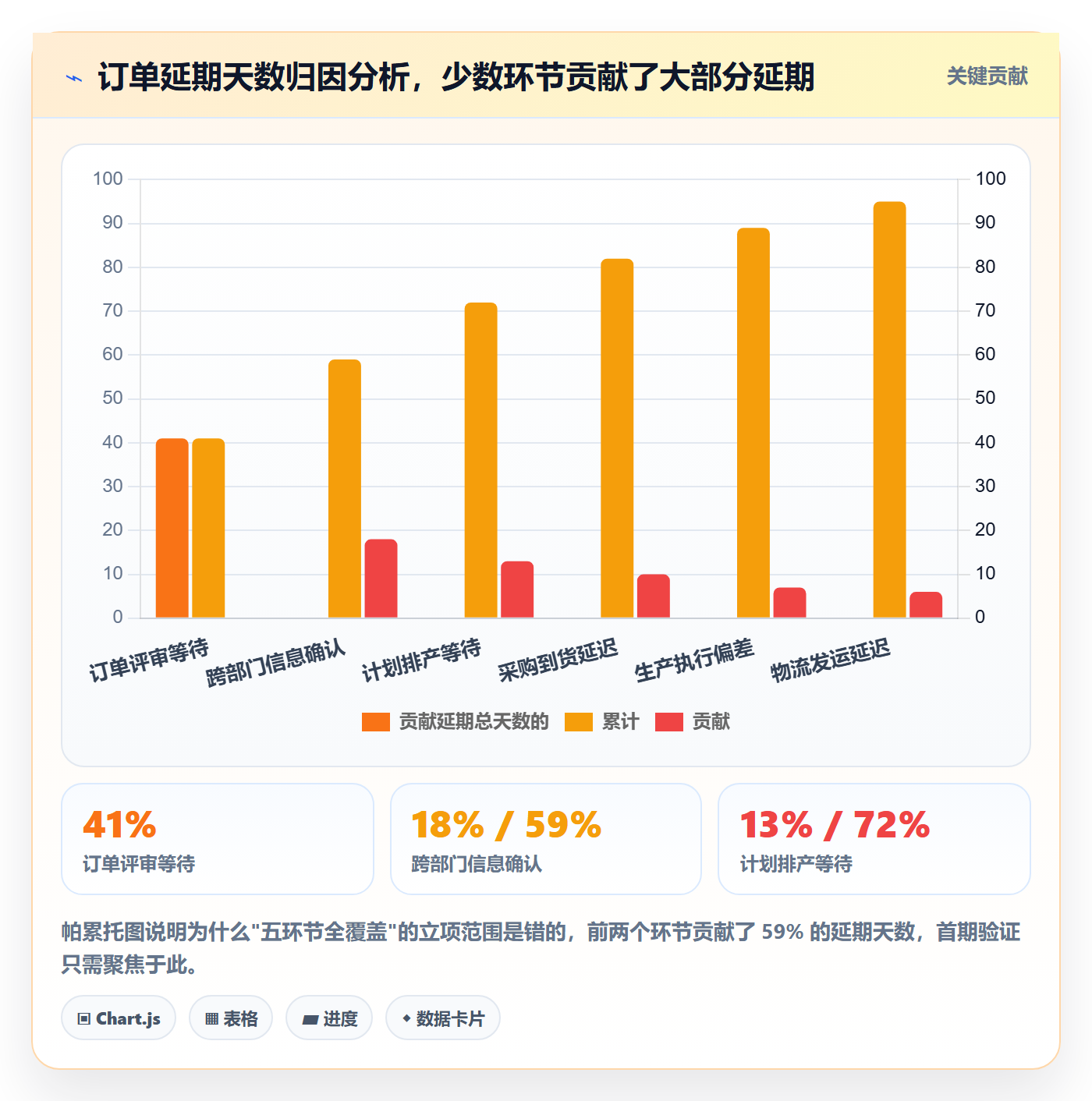 项目价值落地方案：企业管理者开展项目立项的入门指南案例解析