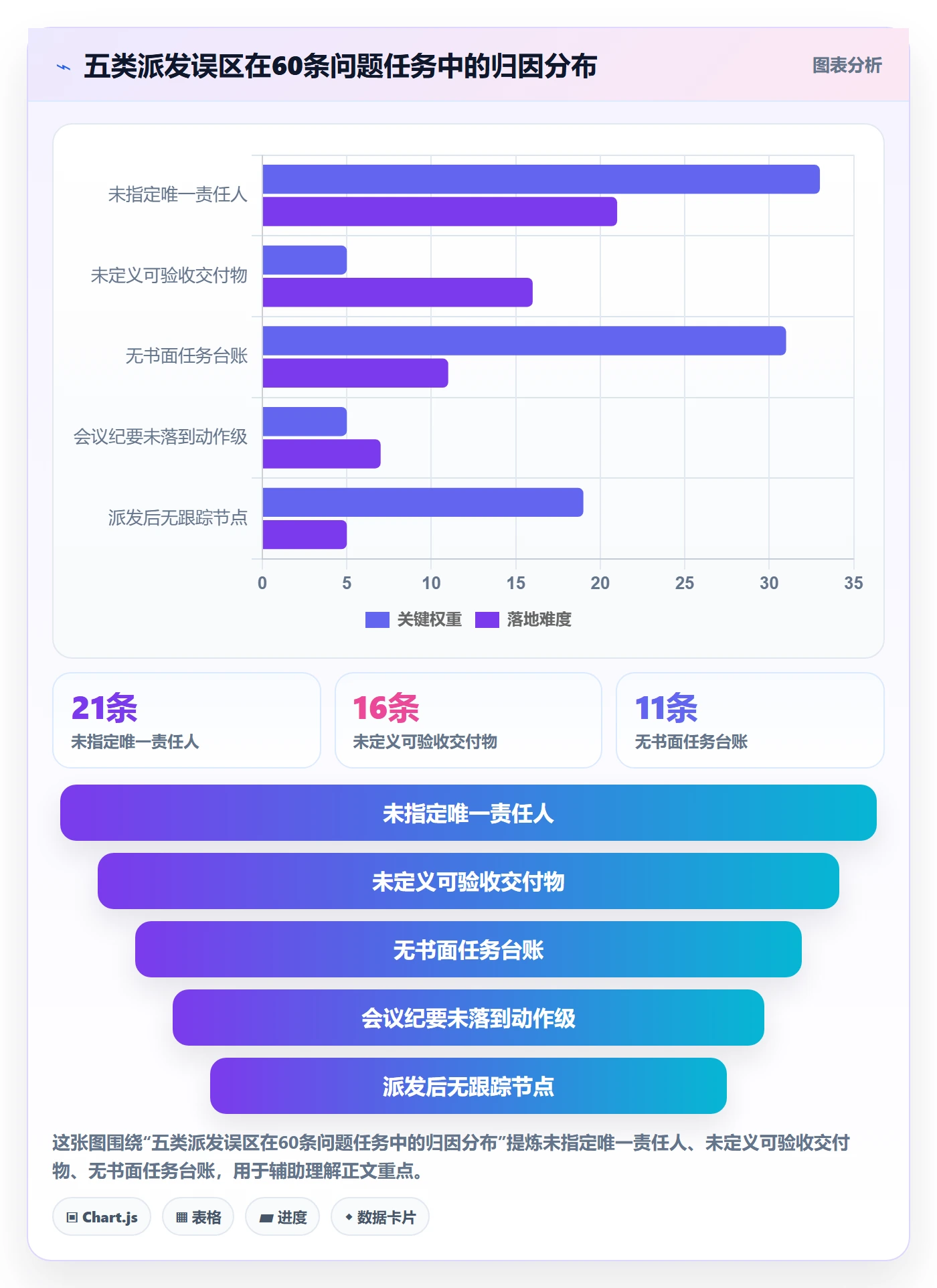 派发落地方案:管理层开展任务分派的协同管理案例解析
