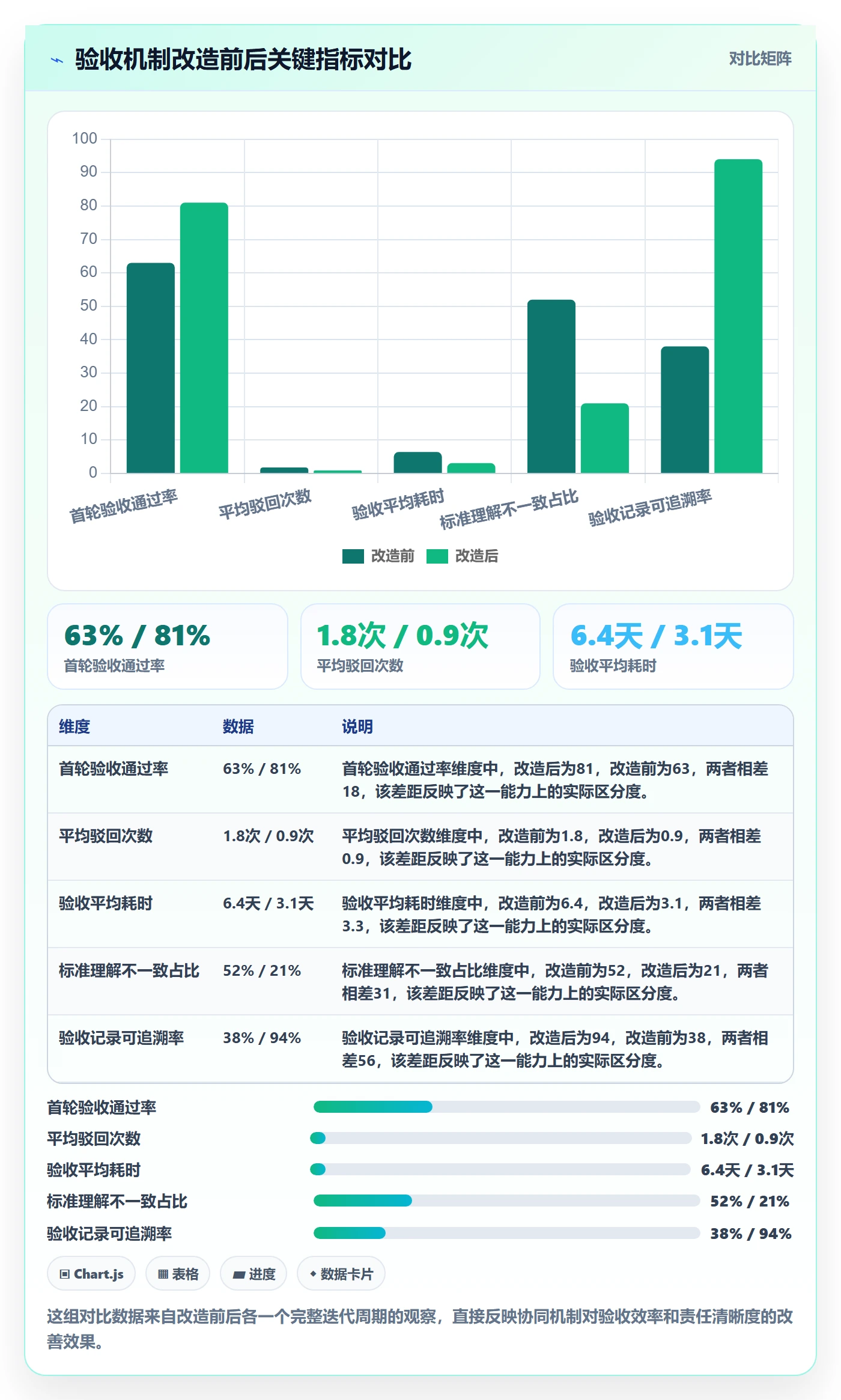 验收标准最佳实践:项目成员任务验收协同管理,常见问题