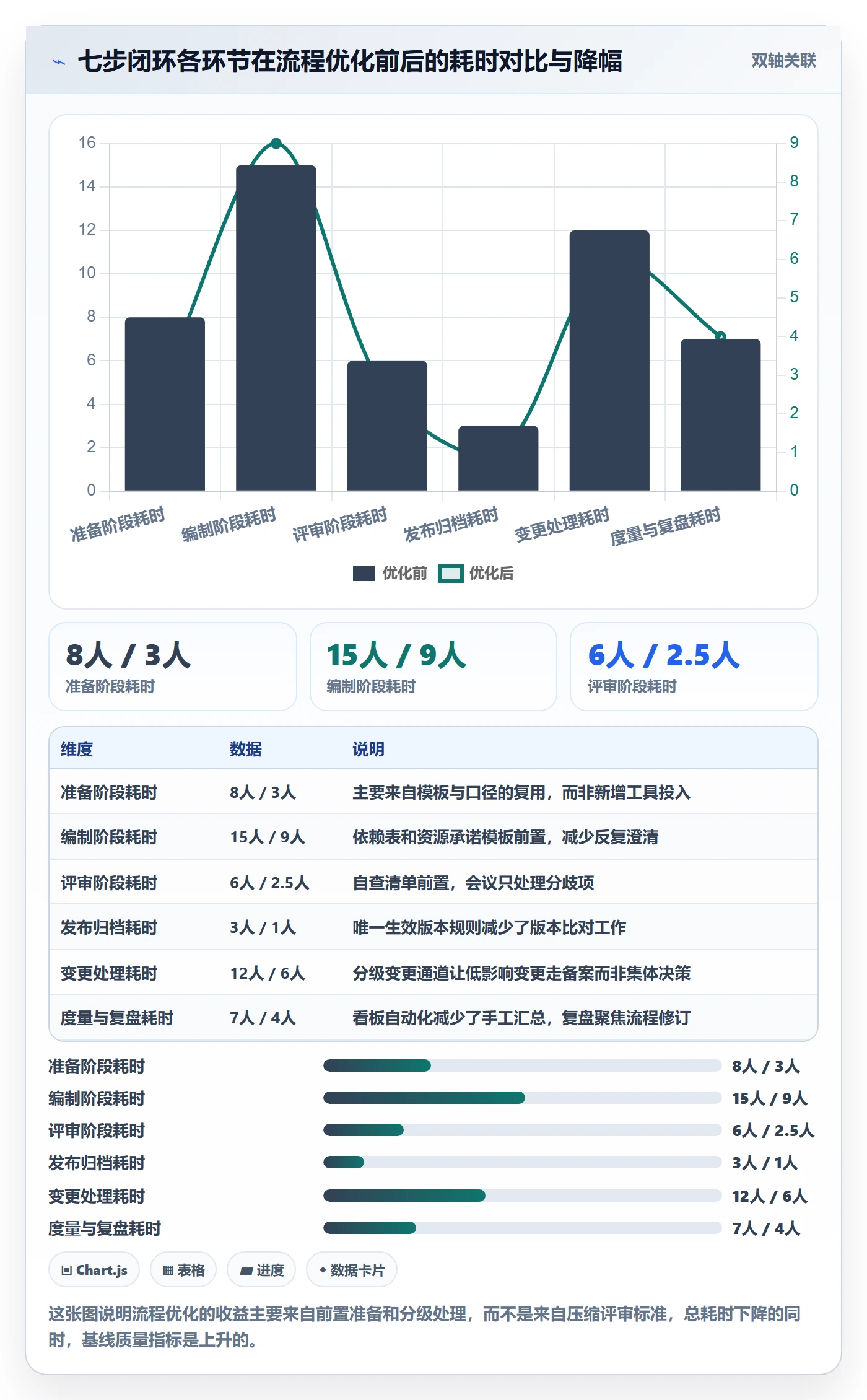 计划基线实操方法:PMO提升项目规划效率的流程优化方法与模板