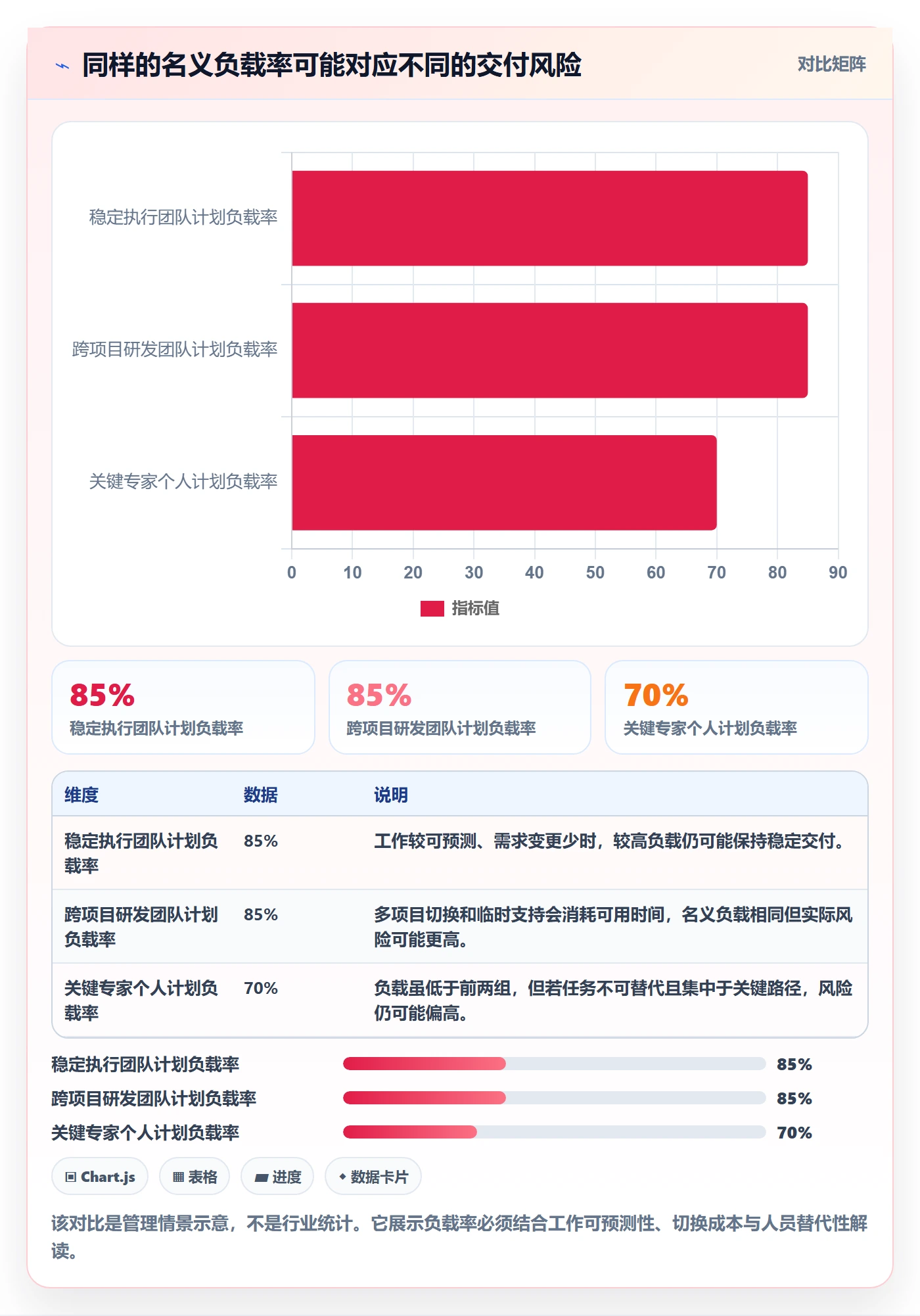 资源平衡最佳实践：企业管理者资源负载数据分析，常见问题