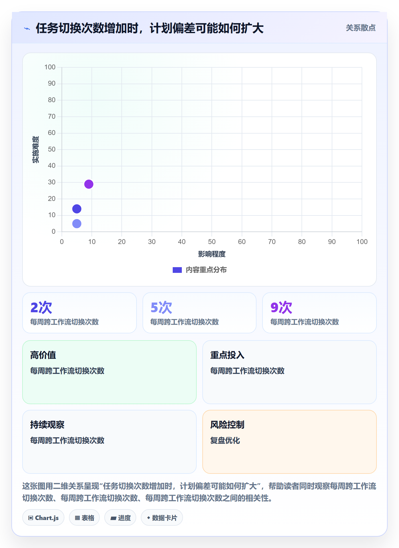 投入比例实操方法:项目经理提升人力资源计划效率的流程优化方法与模板