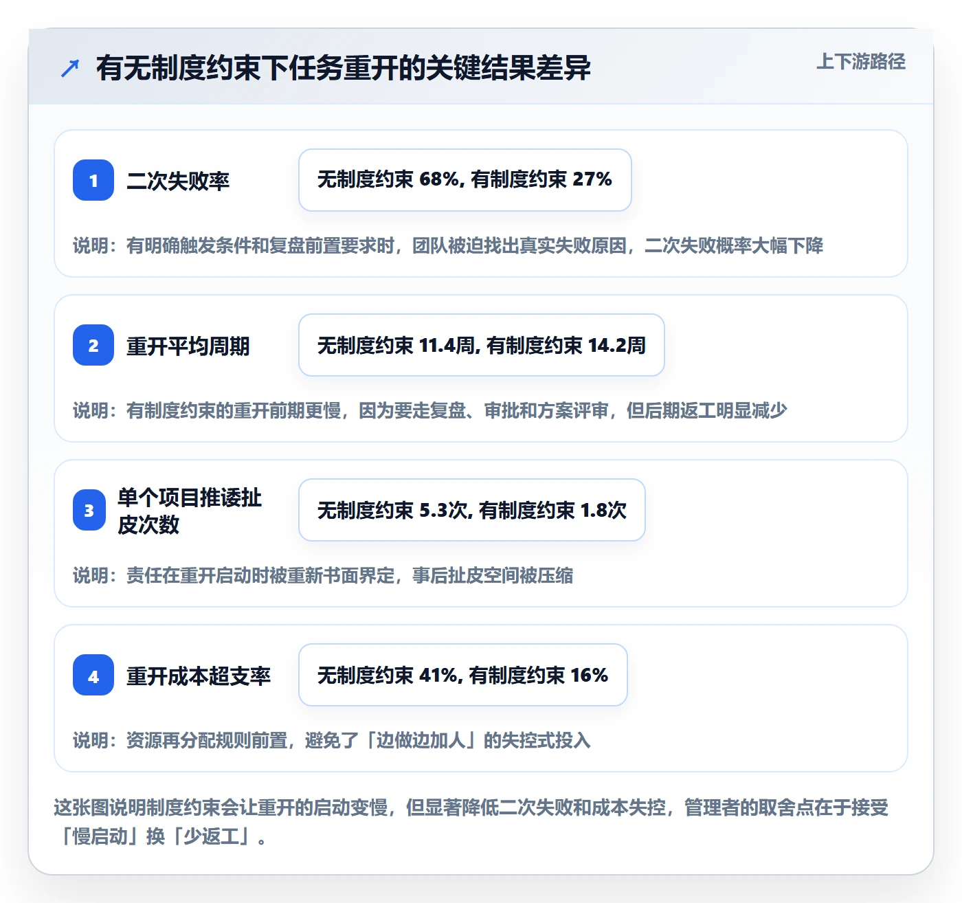 任务执行如何做好重开？企业管理者制度设计与操作步骤
