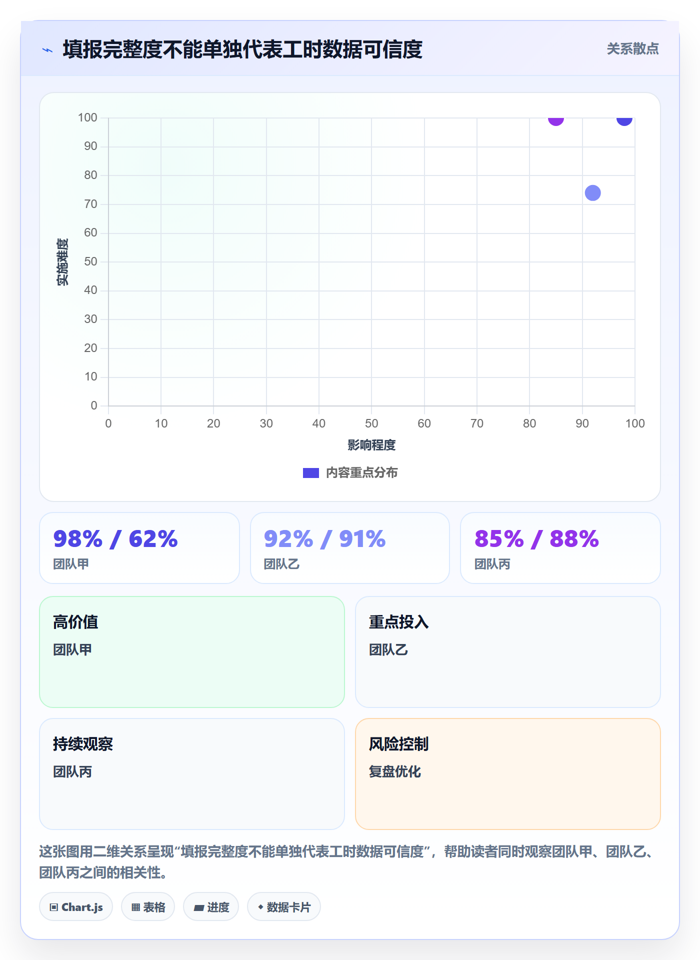 工时表Timesheet全流程:企业管理者效率提升与一文讲清
