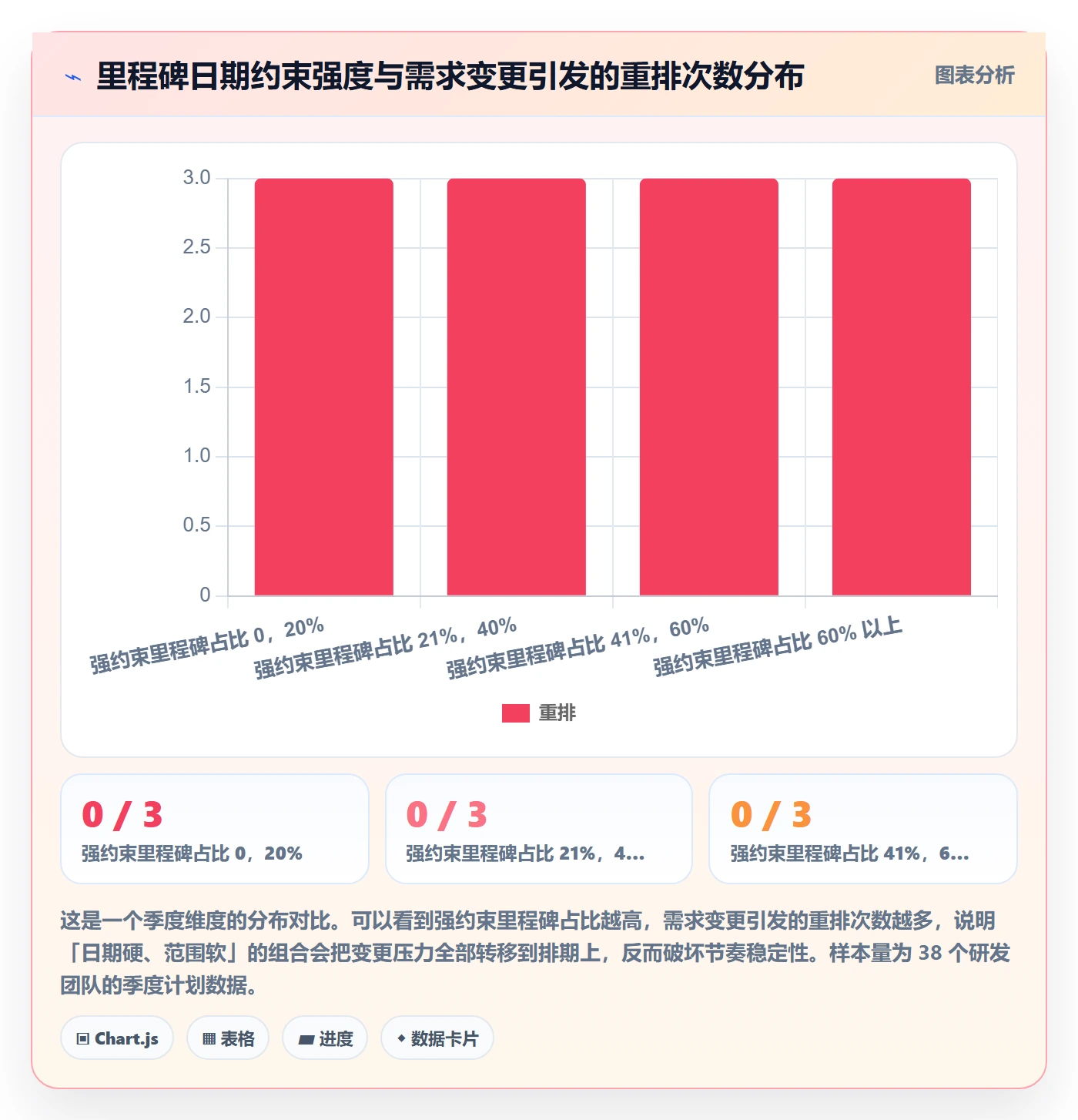 里程碑流程与规范:研发团队里程碑制度设计关键指标