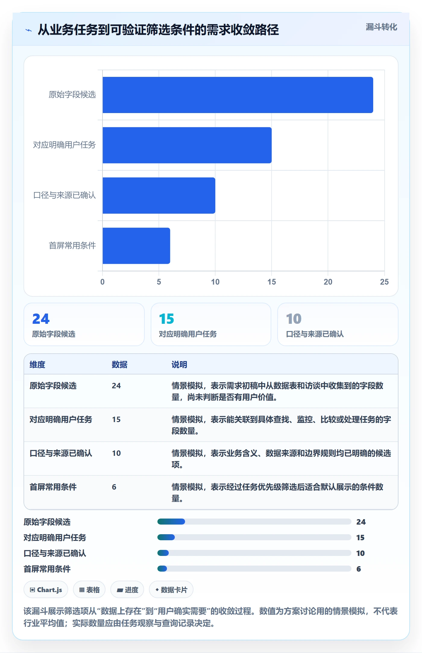 筛选管理指南:产品经理如何做好列表视图,风险控制全流程