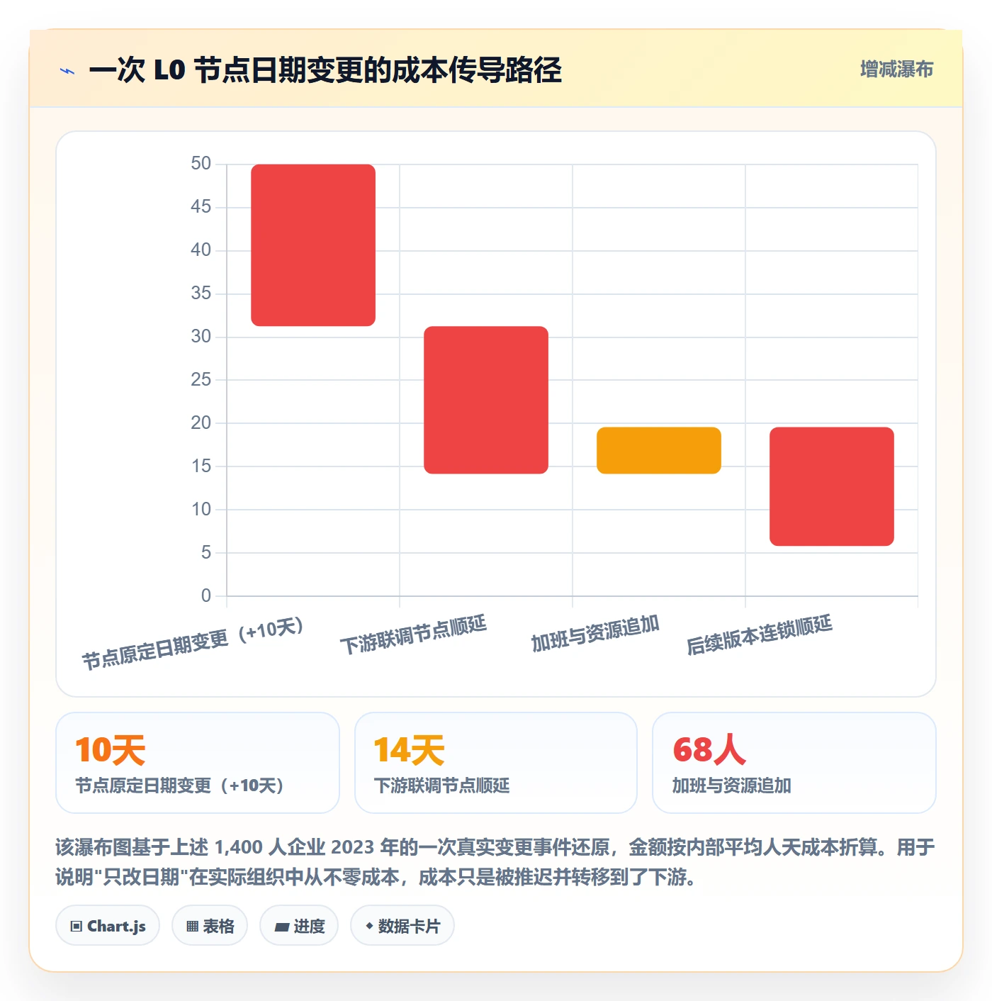 节点日期怎么做?项目成员制度设计:里程碑从0到1