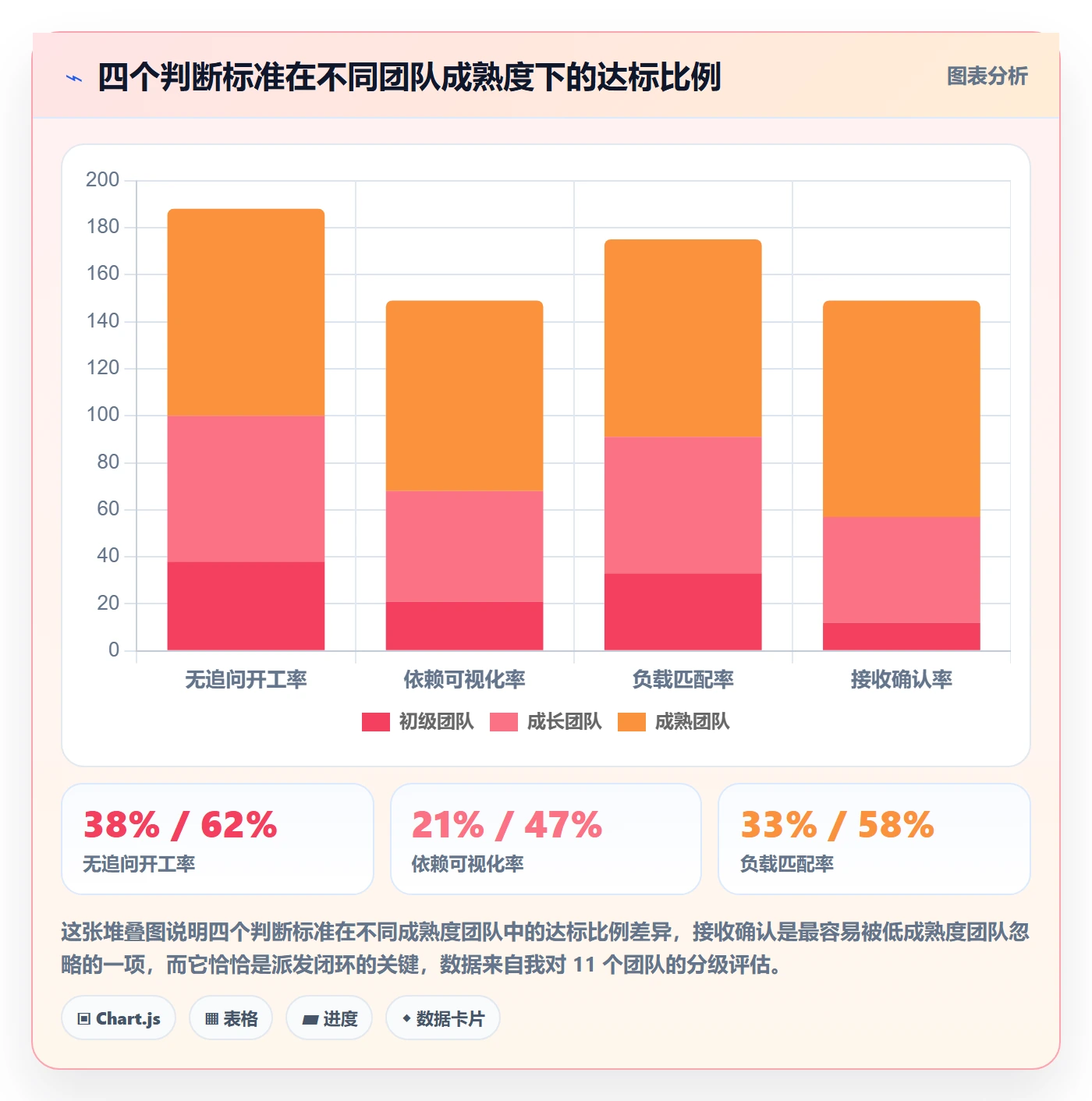 派发流程与规范：项目负责人任务分派效率提升关键指标
