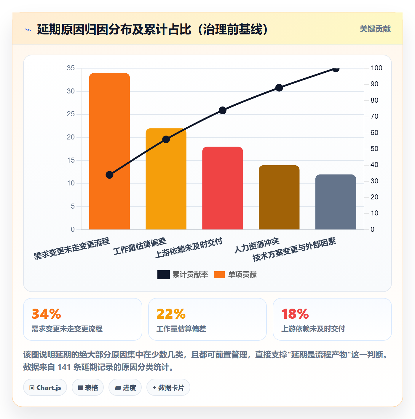 延期流程与规范:企业管理者任务执行落地方案关键指标