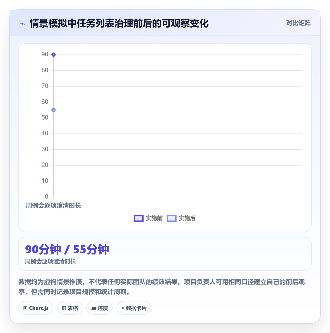列表视图任务列表全流程:项目负责人最佳实践与一文讲清