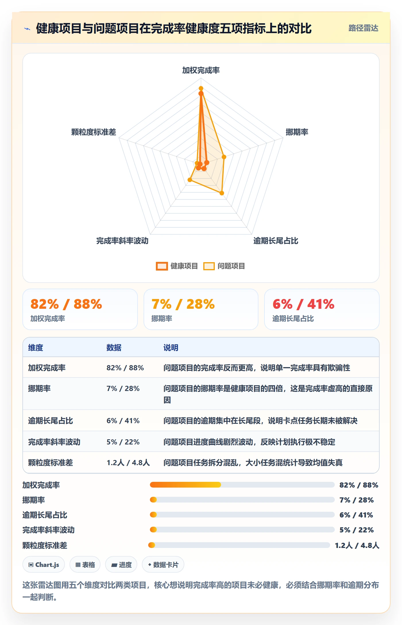 完成率怎么做?实施团队数据分析:进度管理从0到1