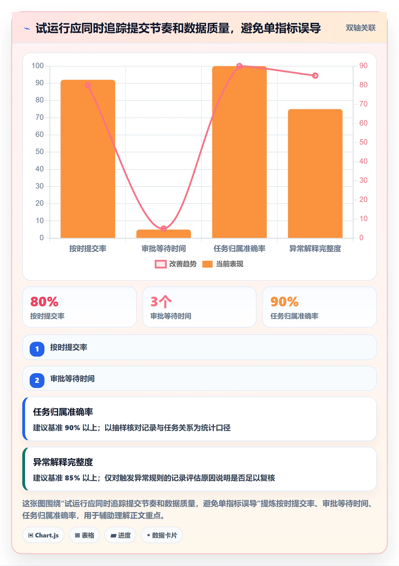 工时管理如何做好填报工时?项目负责人流程优化与操作步骤