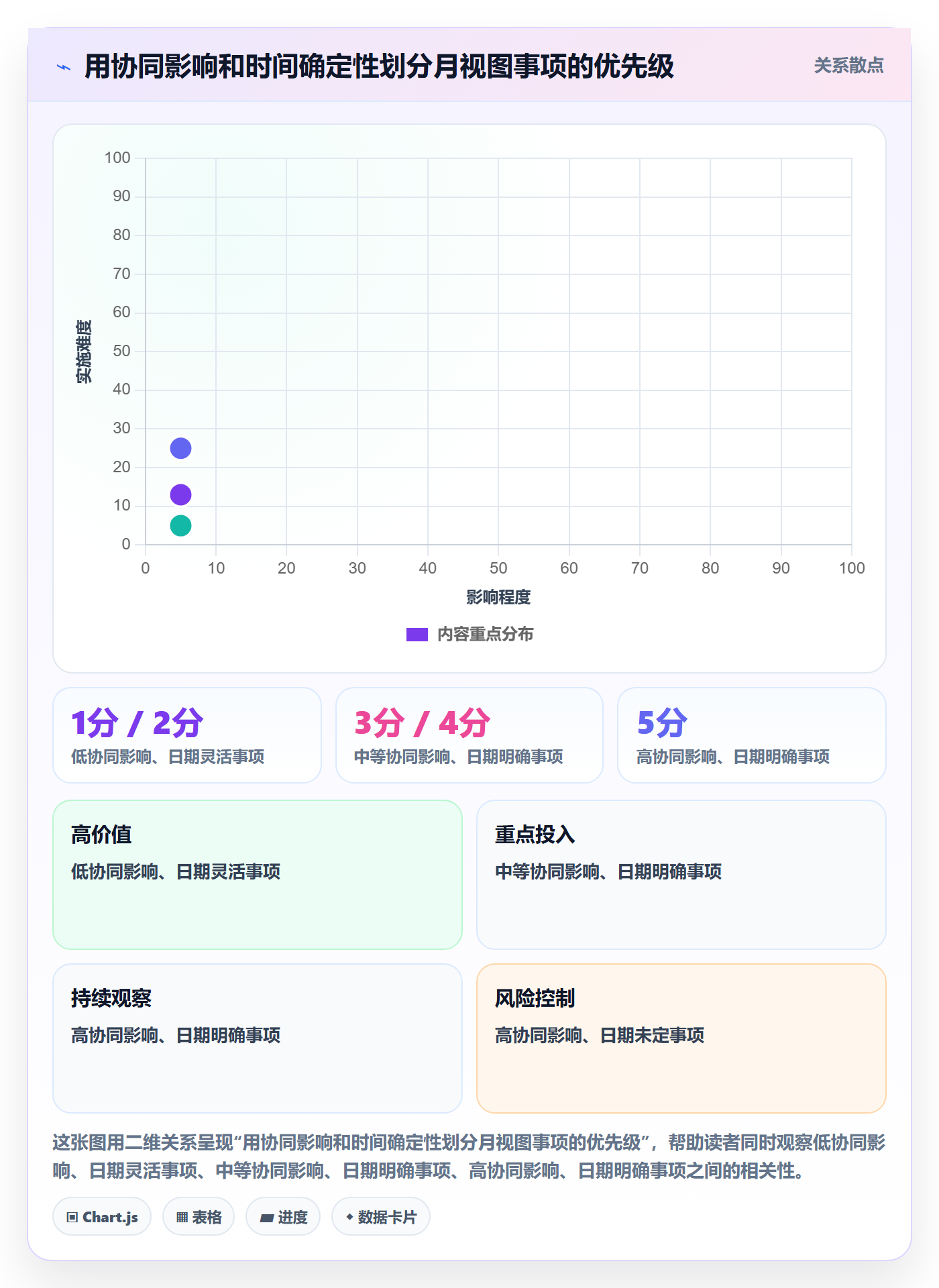 月视图实操方法:研发团队提升日历视图效率的协同管理方法与模板