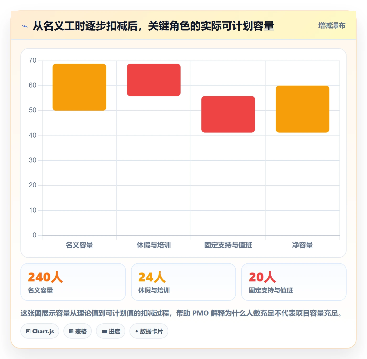 资源管理资源占用教程：PMO落地方案，避坑指南