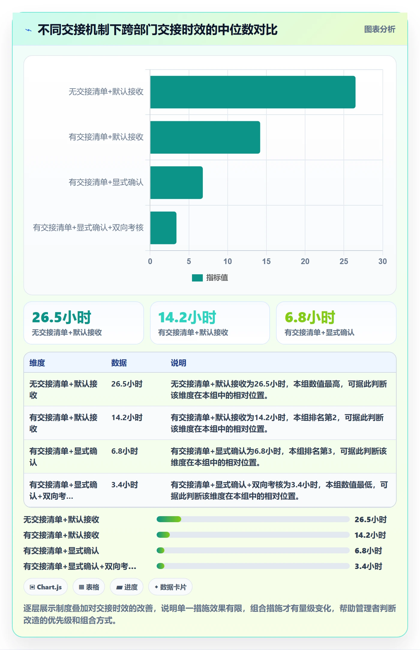 SF流程与规范:企业管理者任务依赖制度设计关键指标