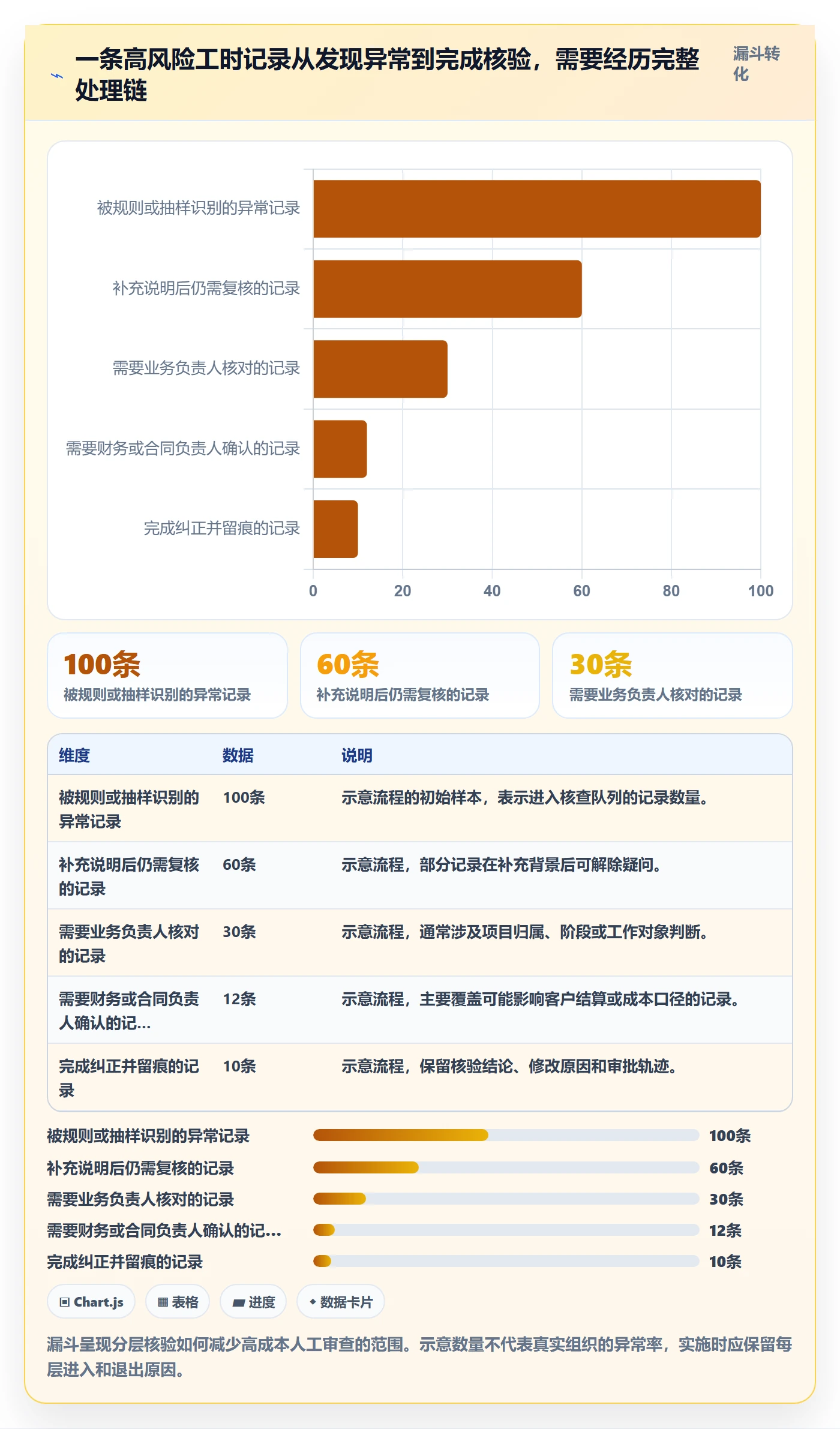 Timesheet最佳实践:企业管理者工时表风险控制,常见问题